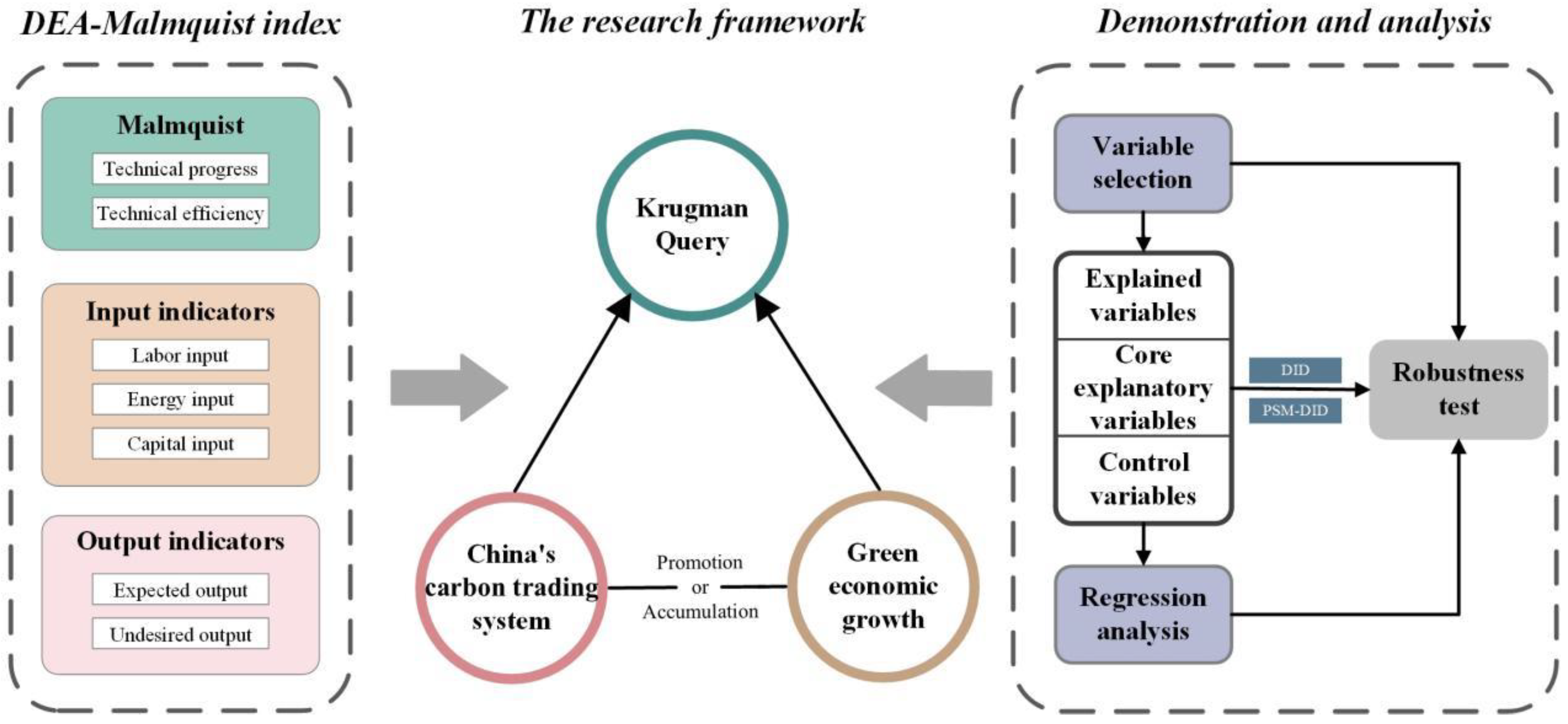 Land 11 01199 g002 550