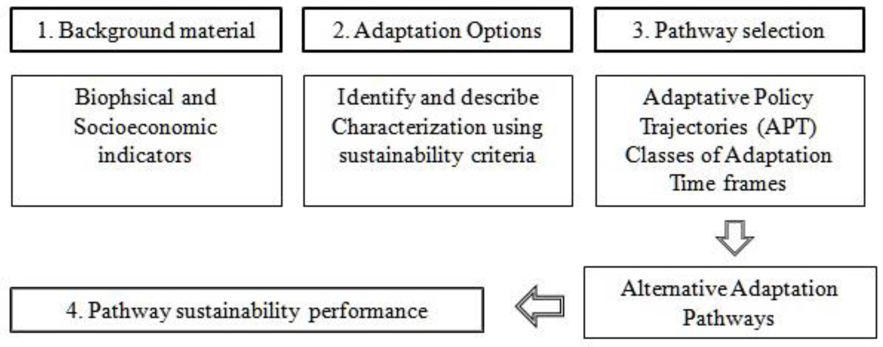 Land 11 01206 g002 550