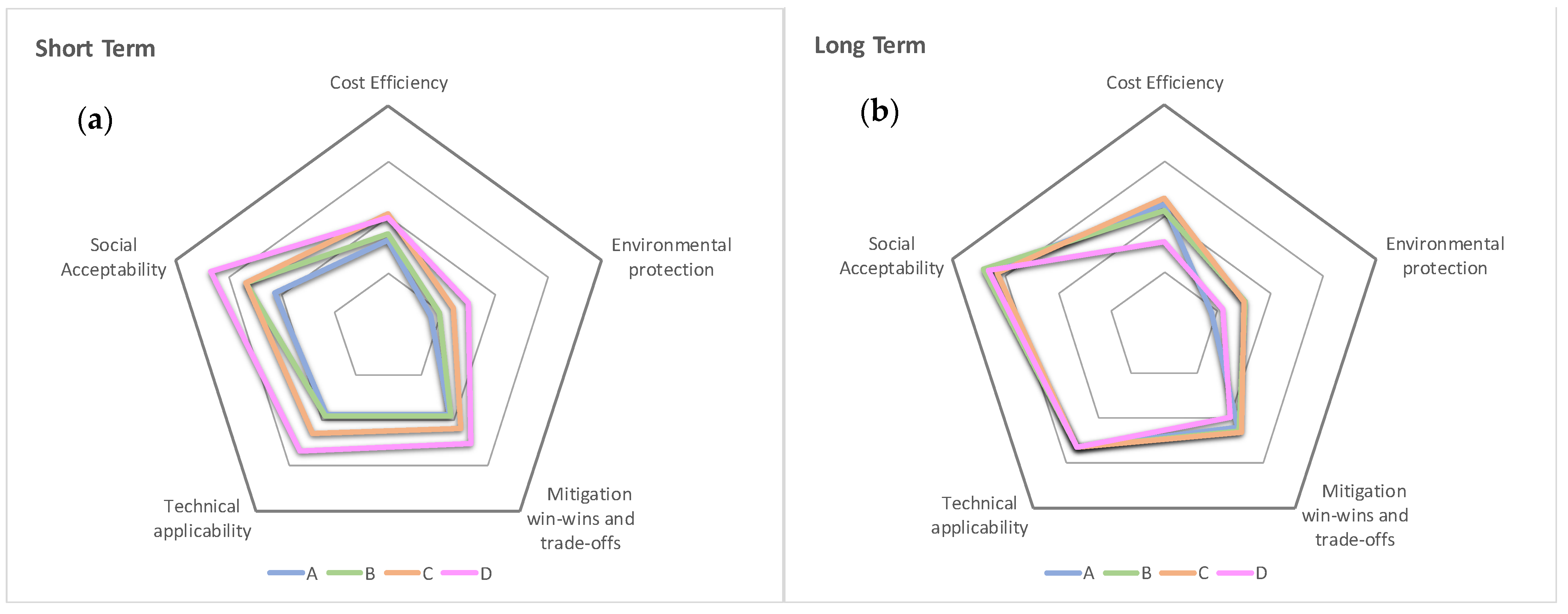 Land 11 01206 g004 550