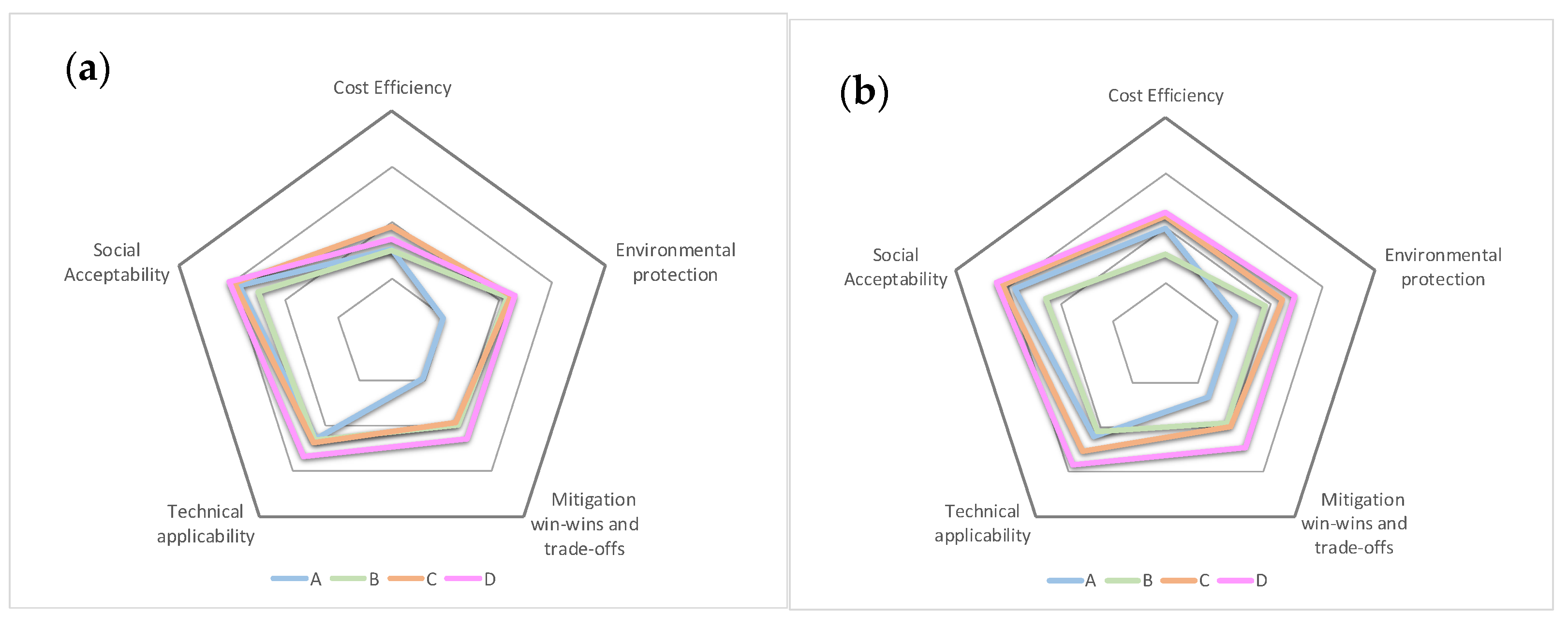 Land 11 01206 g006 550