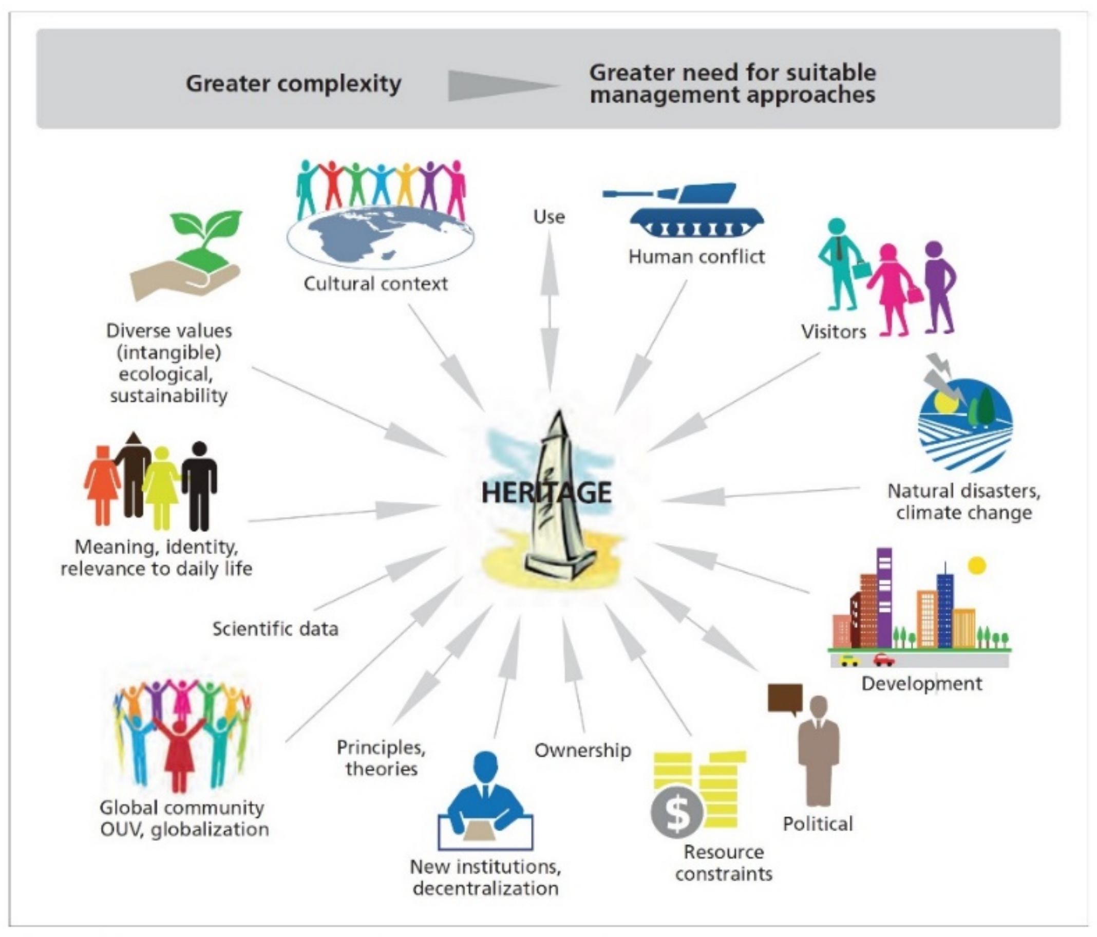 Land 11 01214 g001 Land 11 01214 g001