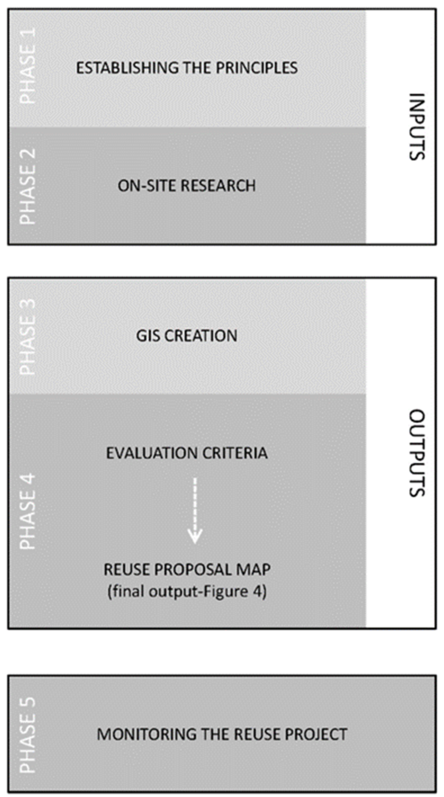 Land 11 01214 g010 Land 11 01214 g010