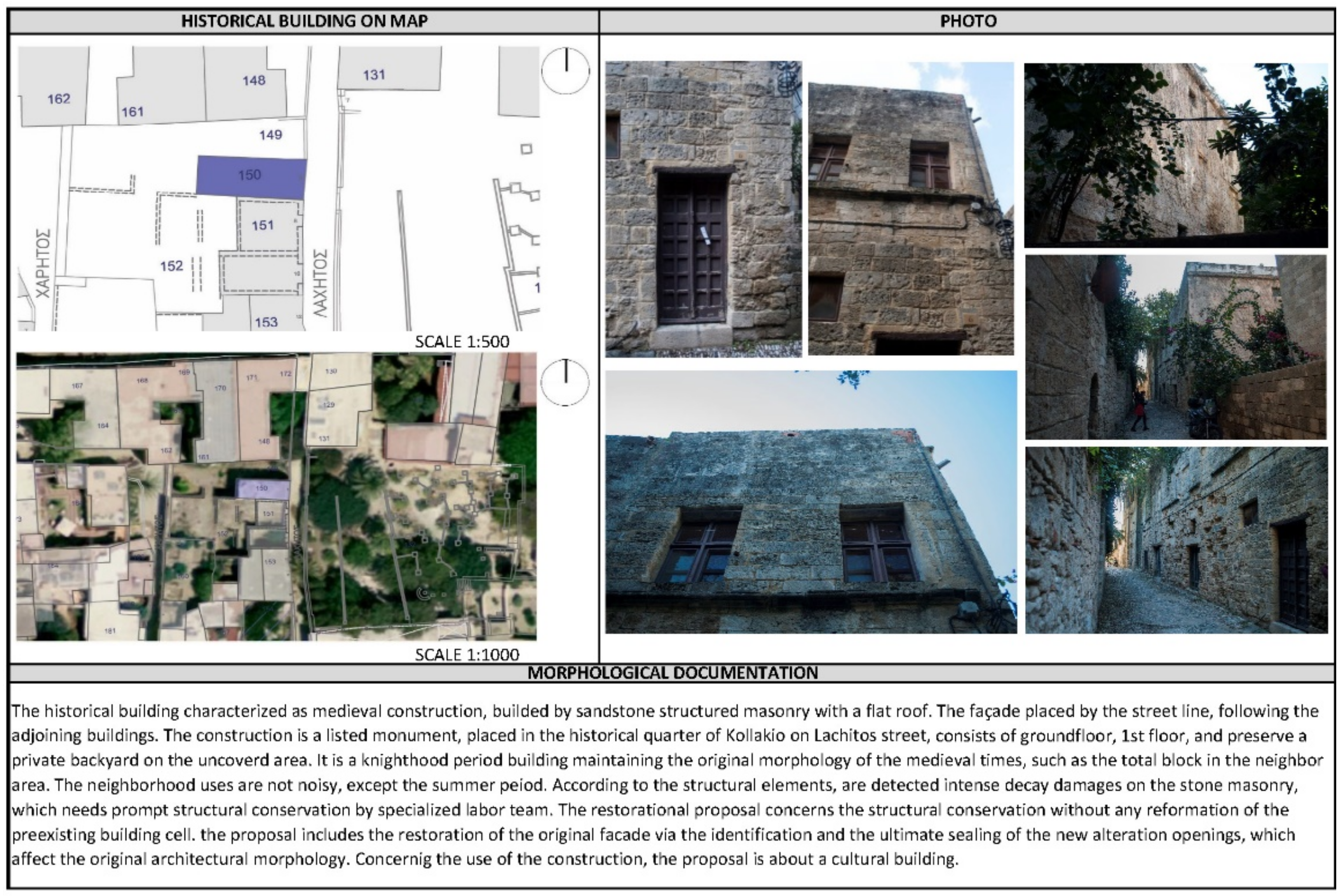 Land 11 01214 g012 Land 11 01214 g012