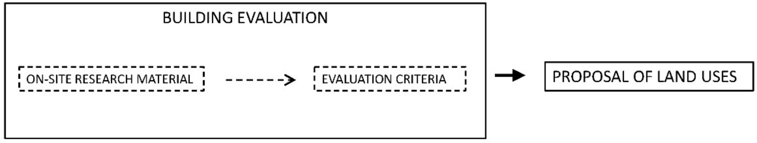 Land 11 01214 sch001 Land 11 01214 sch001