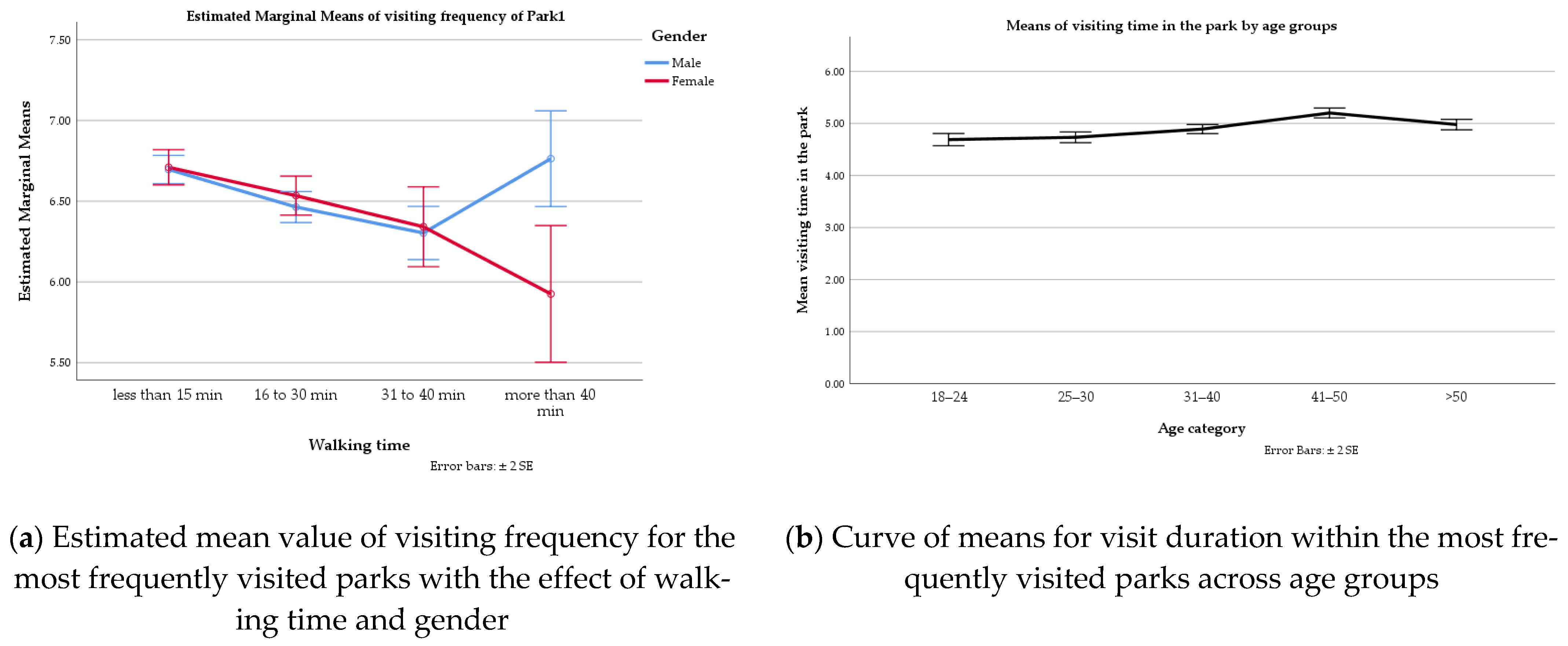 Land 11 01219 g003 550