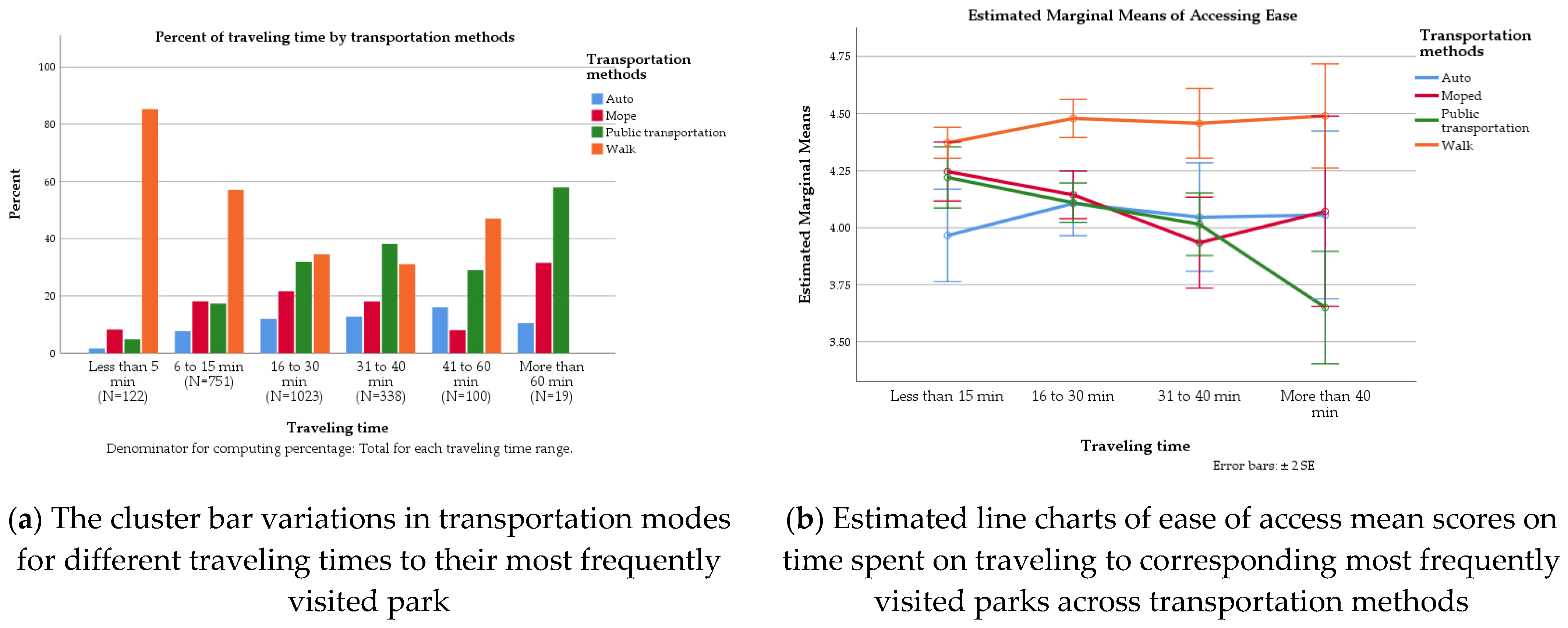 Land 11 01219 g004 550