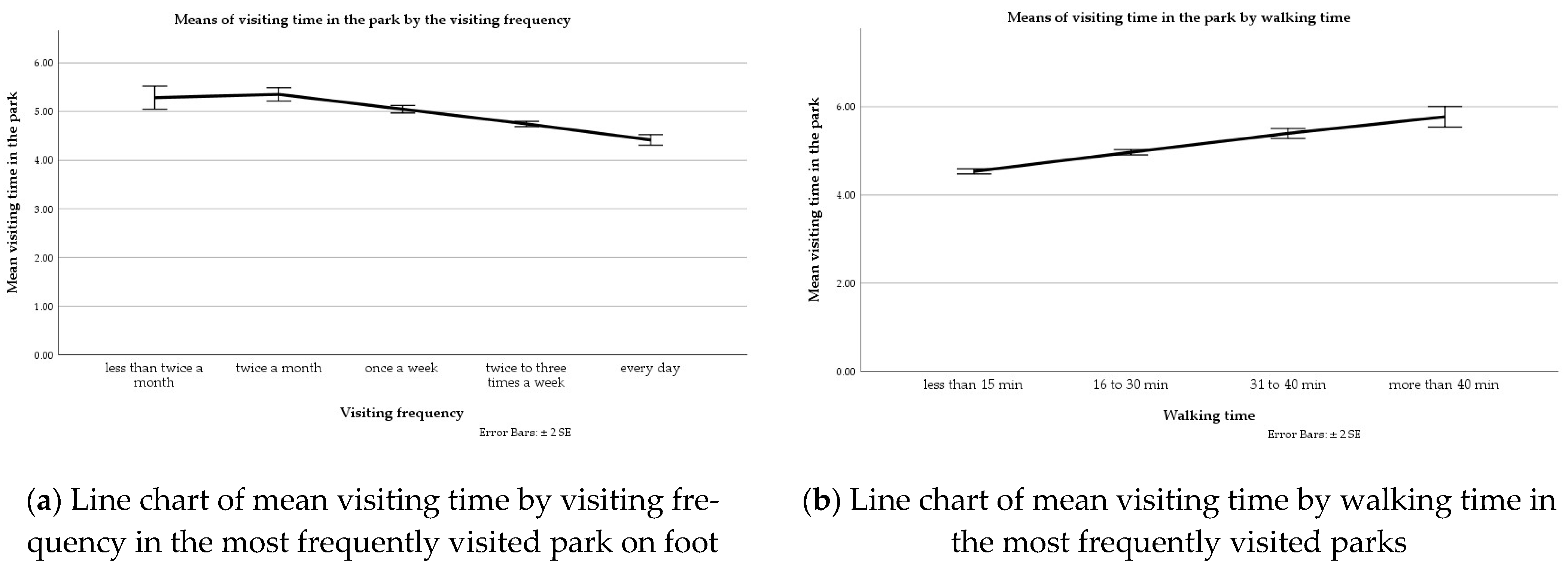 Land 11 01219 g005 550
