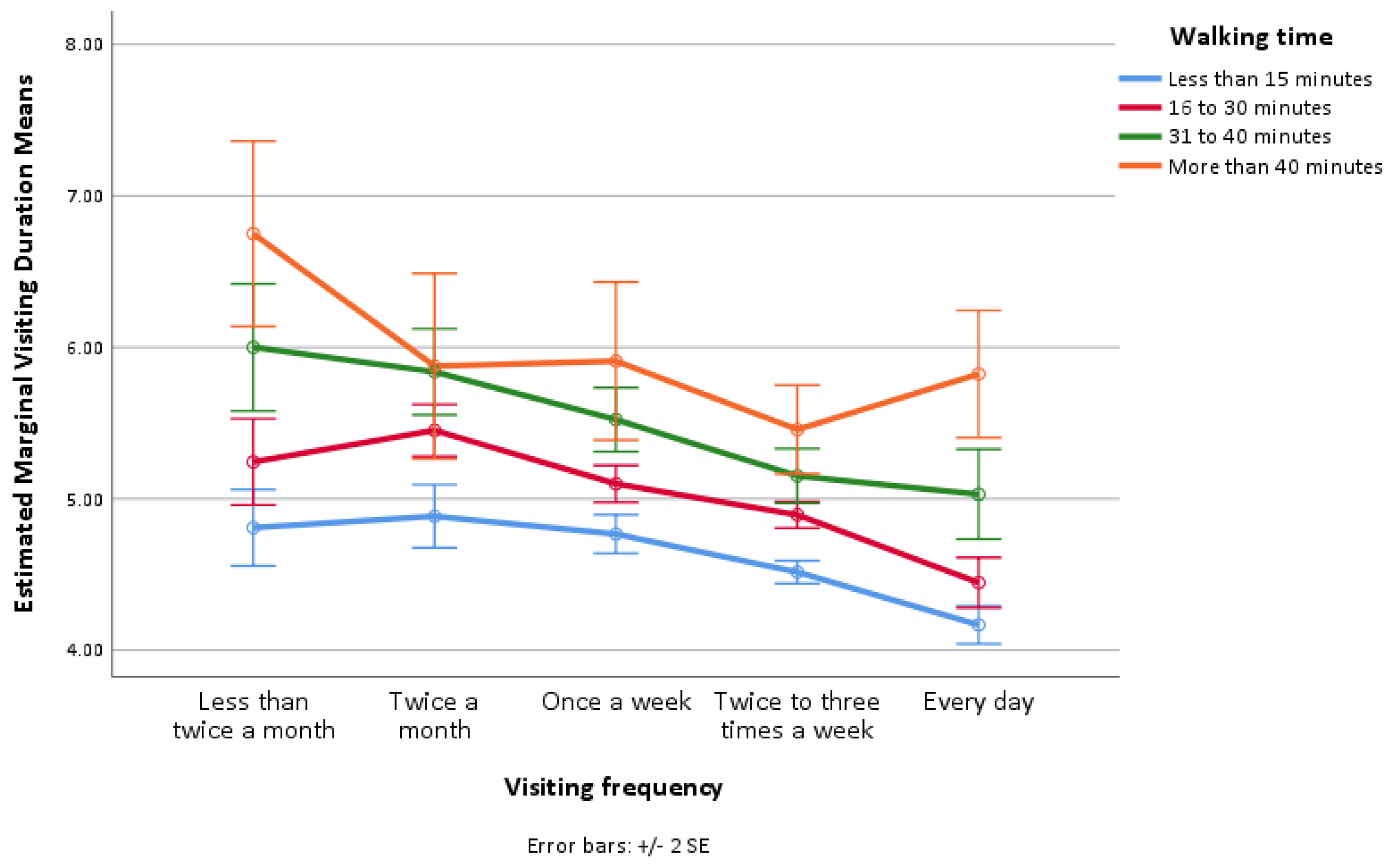 Land 11 01219 g006 550