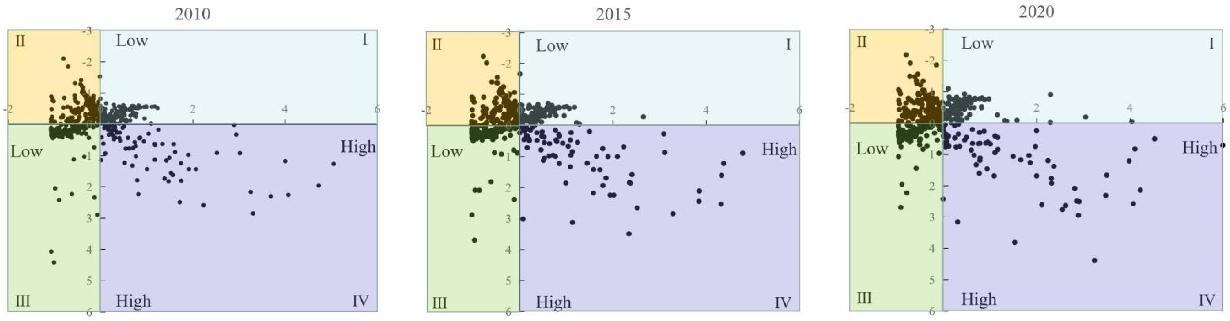 Land 11 01220 g005 550