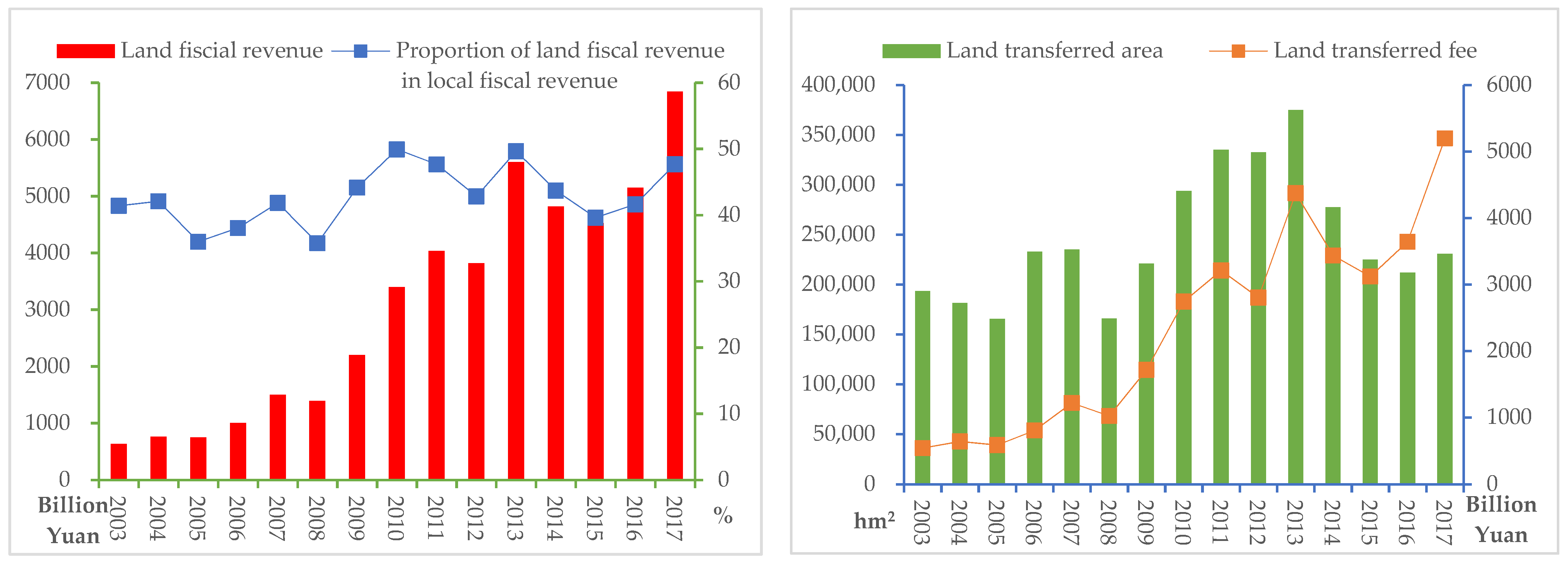 Land 11 01221 g001 Land 11 01221 g001