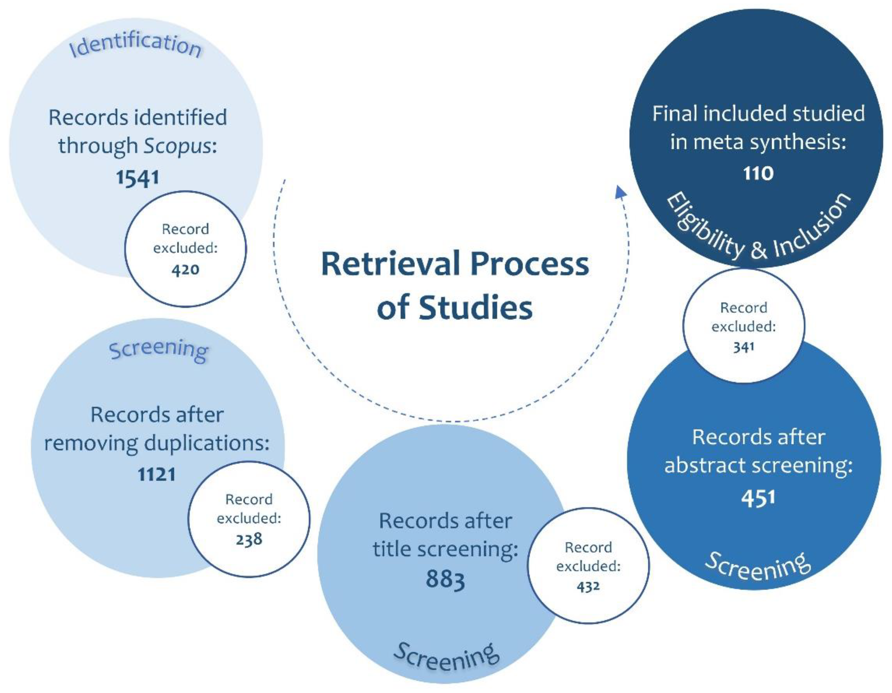 Land 11 01222 g001 550