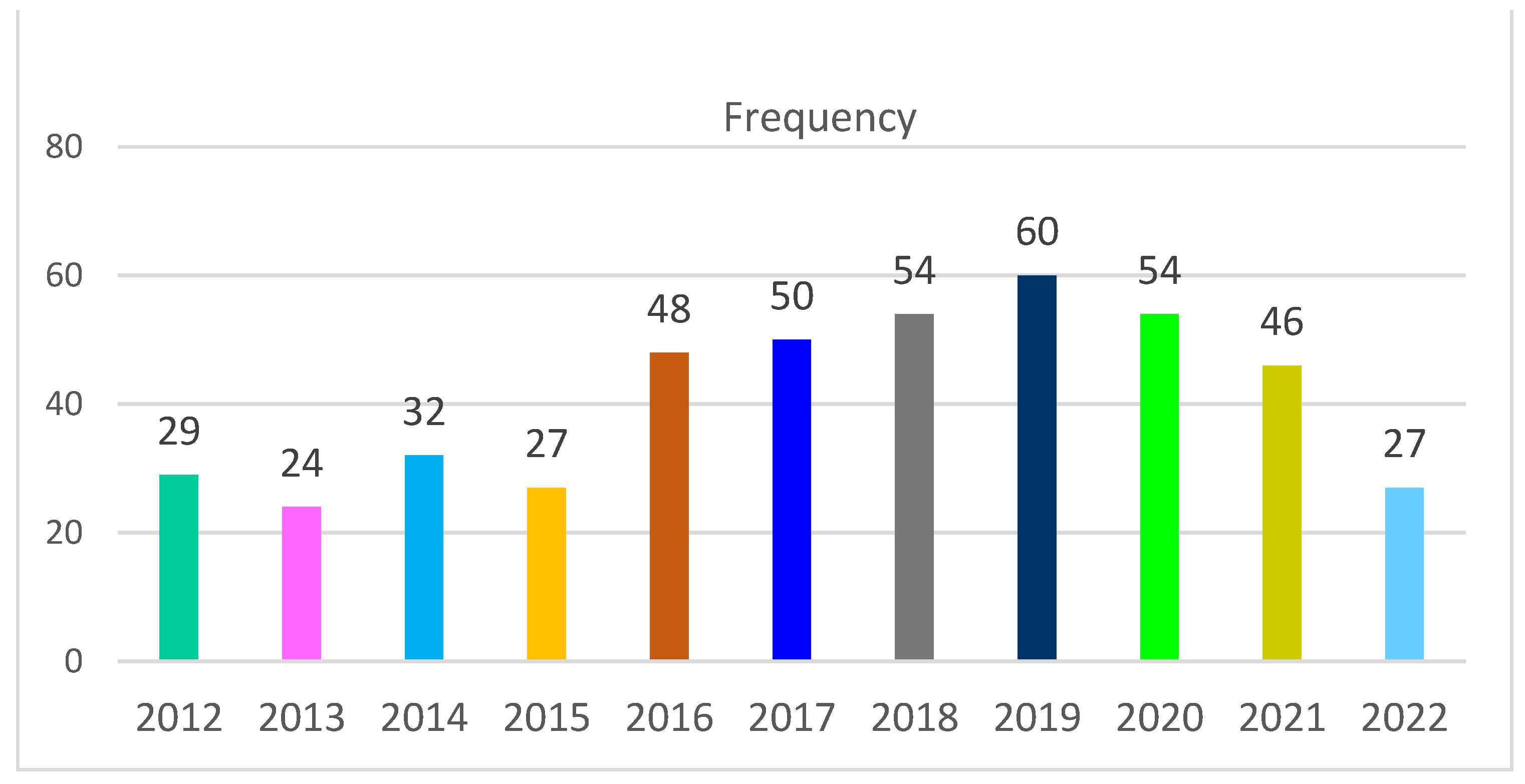Land 11 01222 g002 550