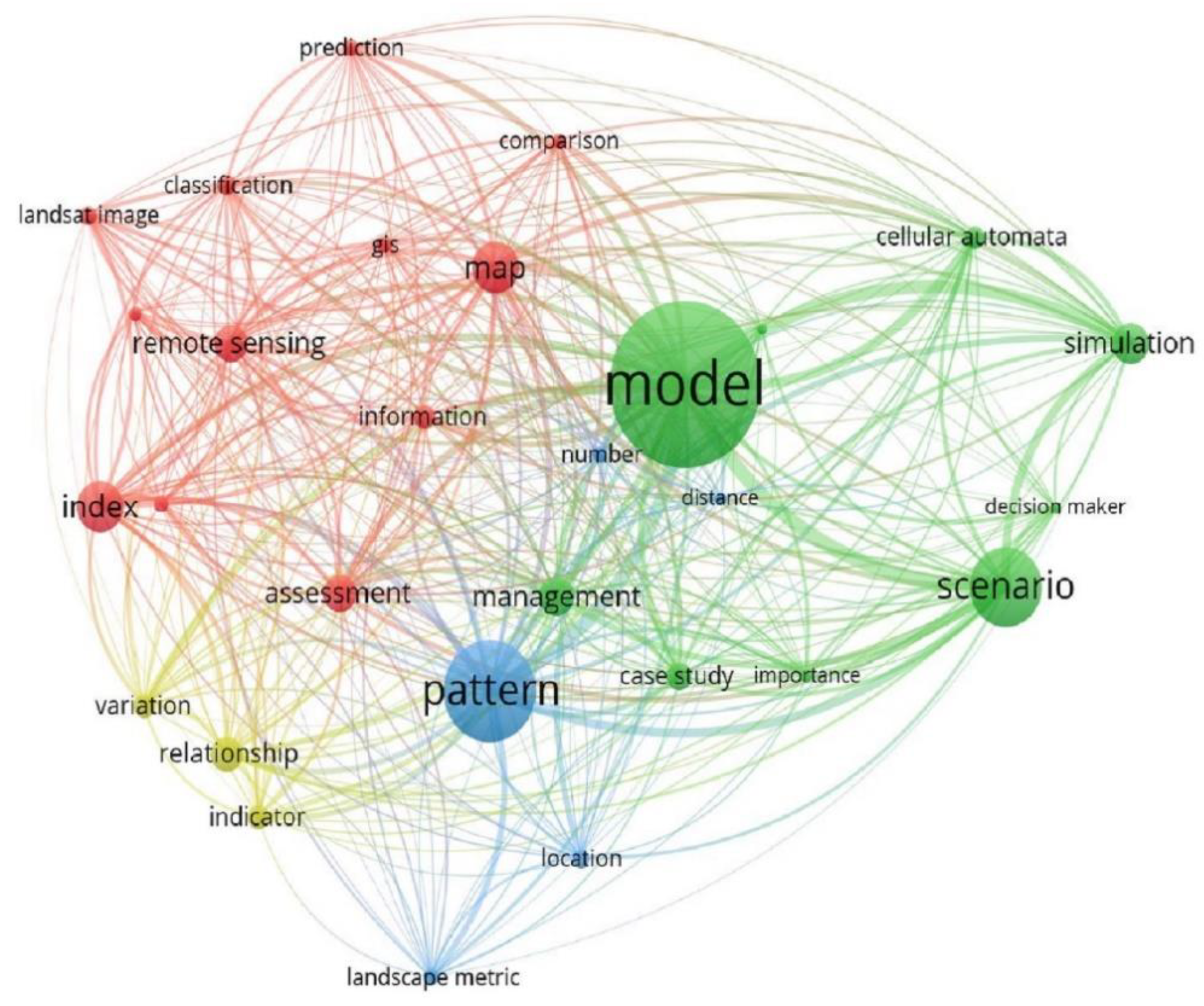 Land 11 01222 g004 550