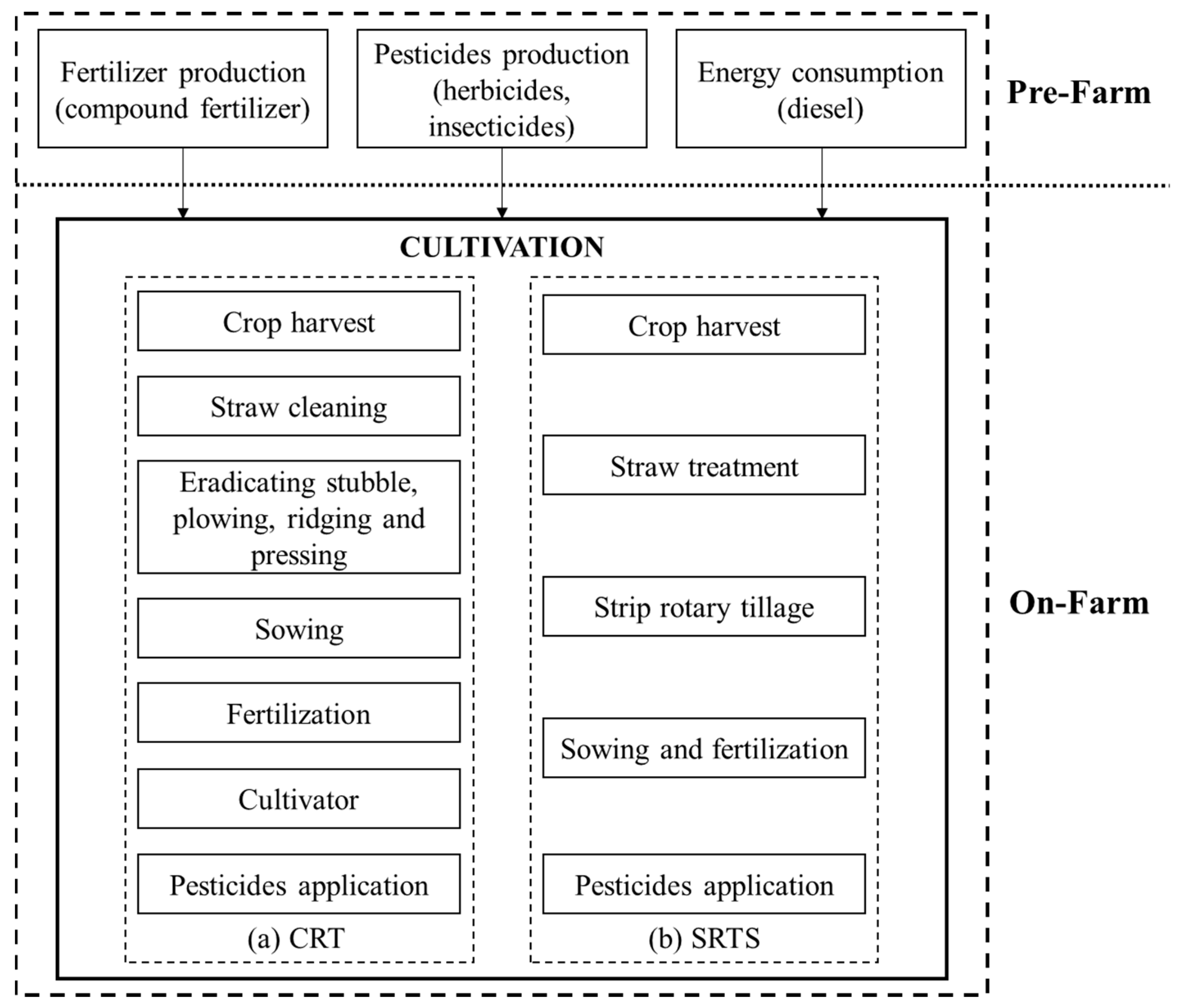 Land 11 01223 g002 550