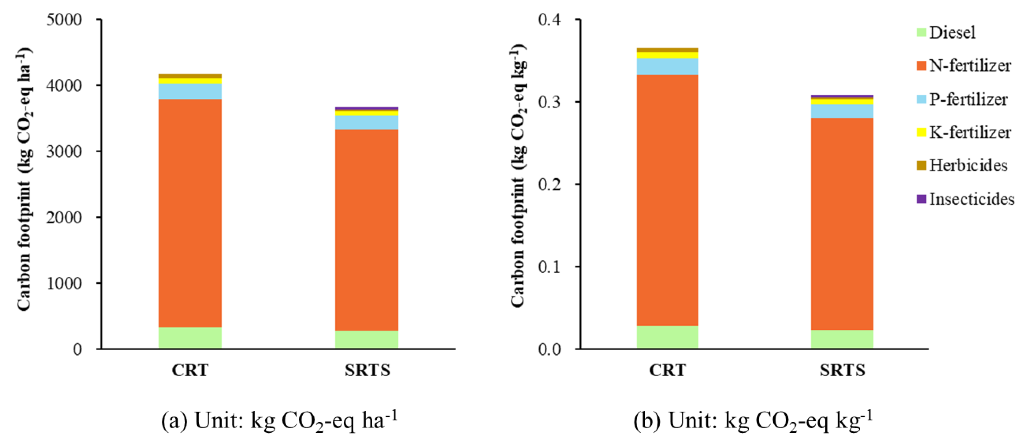 Land 11 01223 g006 550
