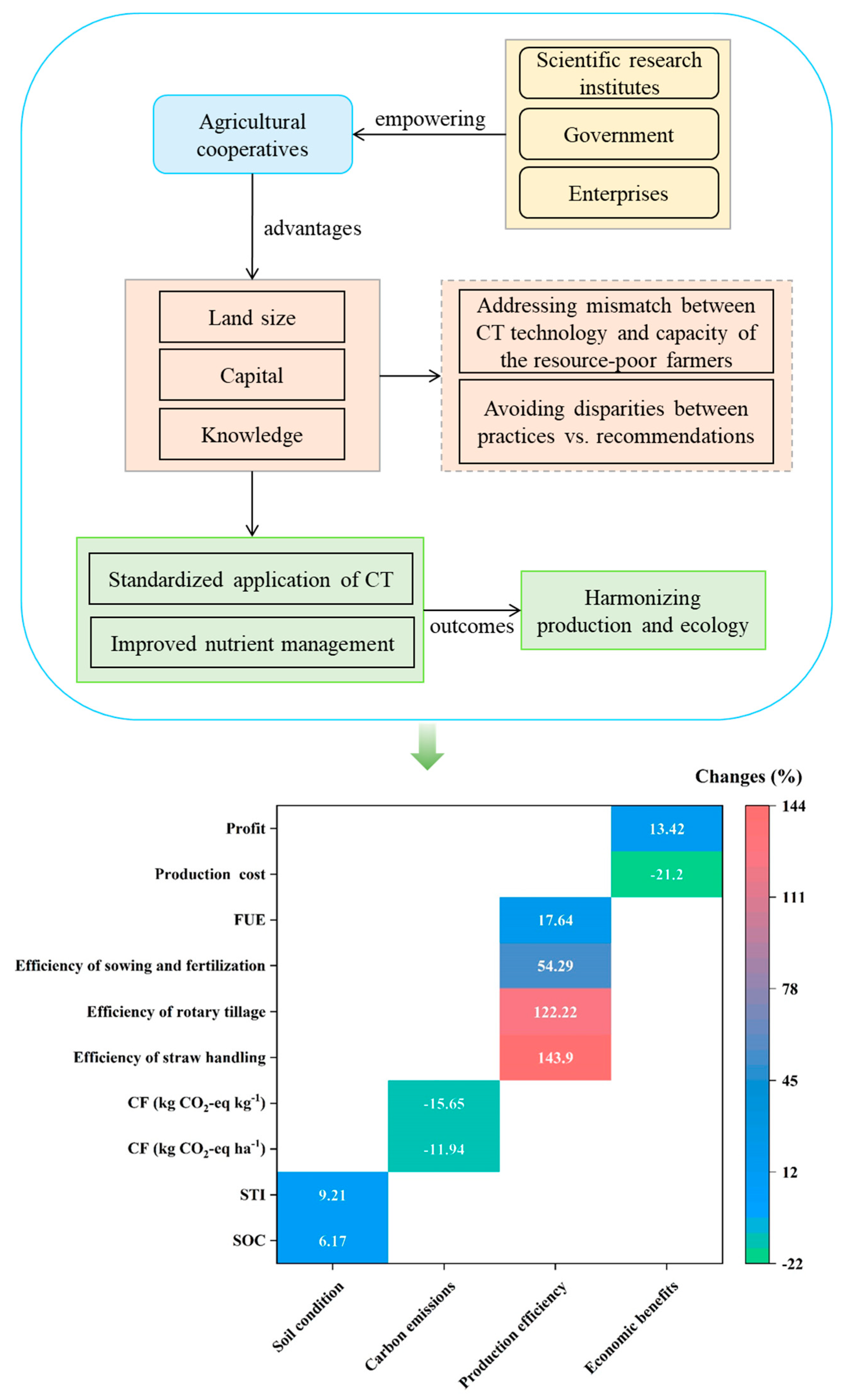 Land 11 01223 g007 550