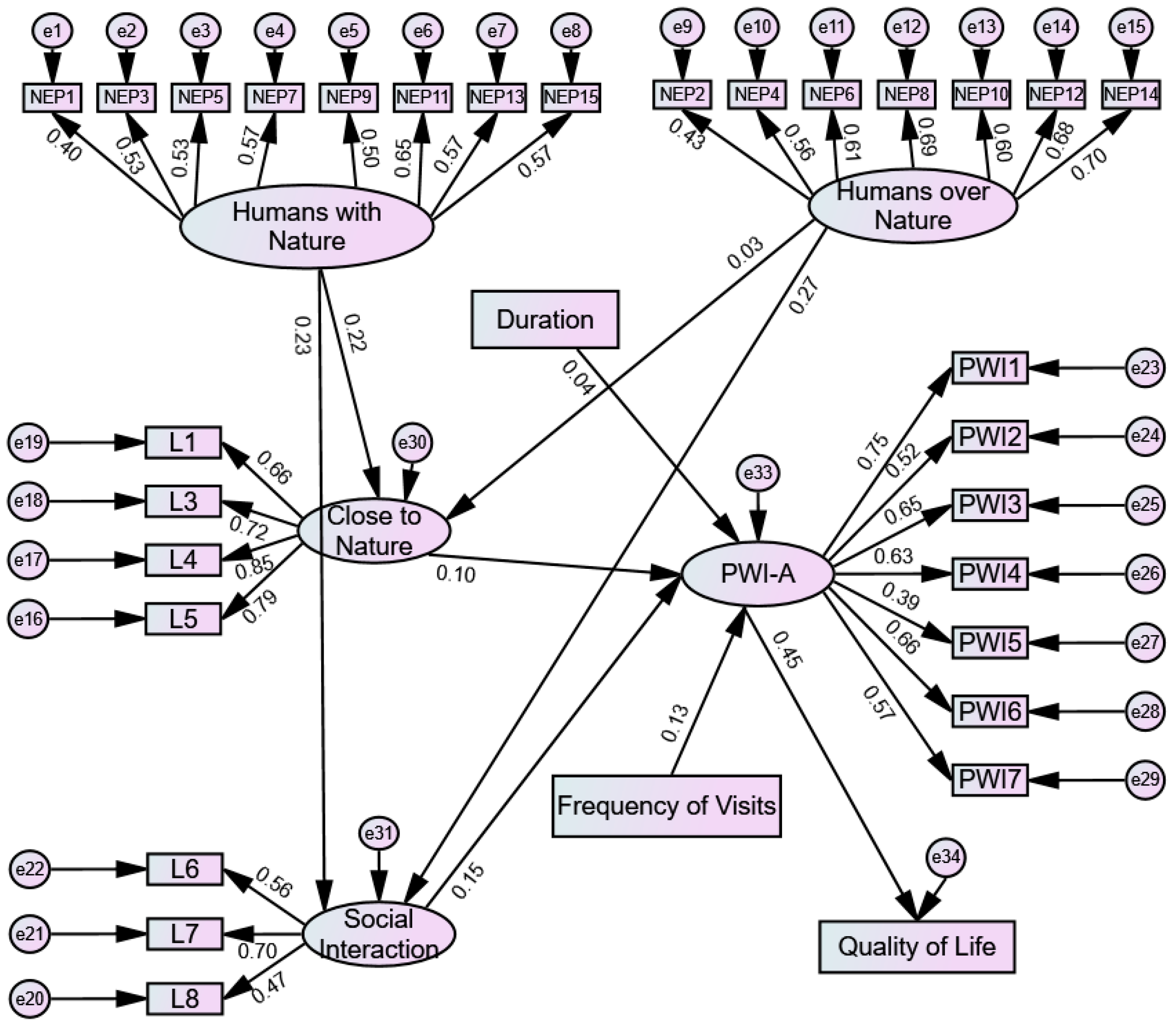 Land 11 01224 g003 550