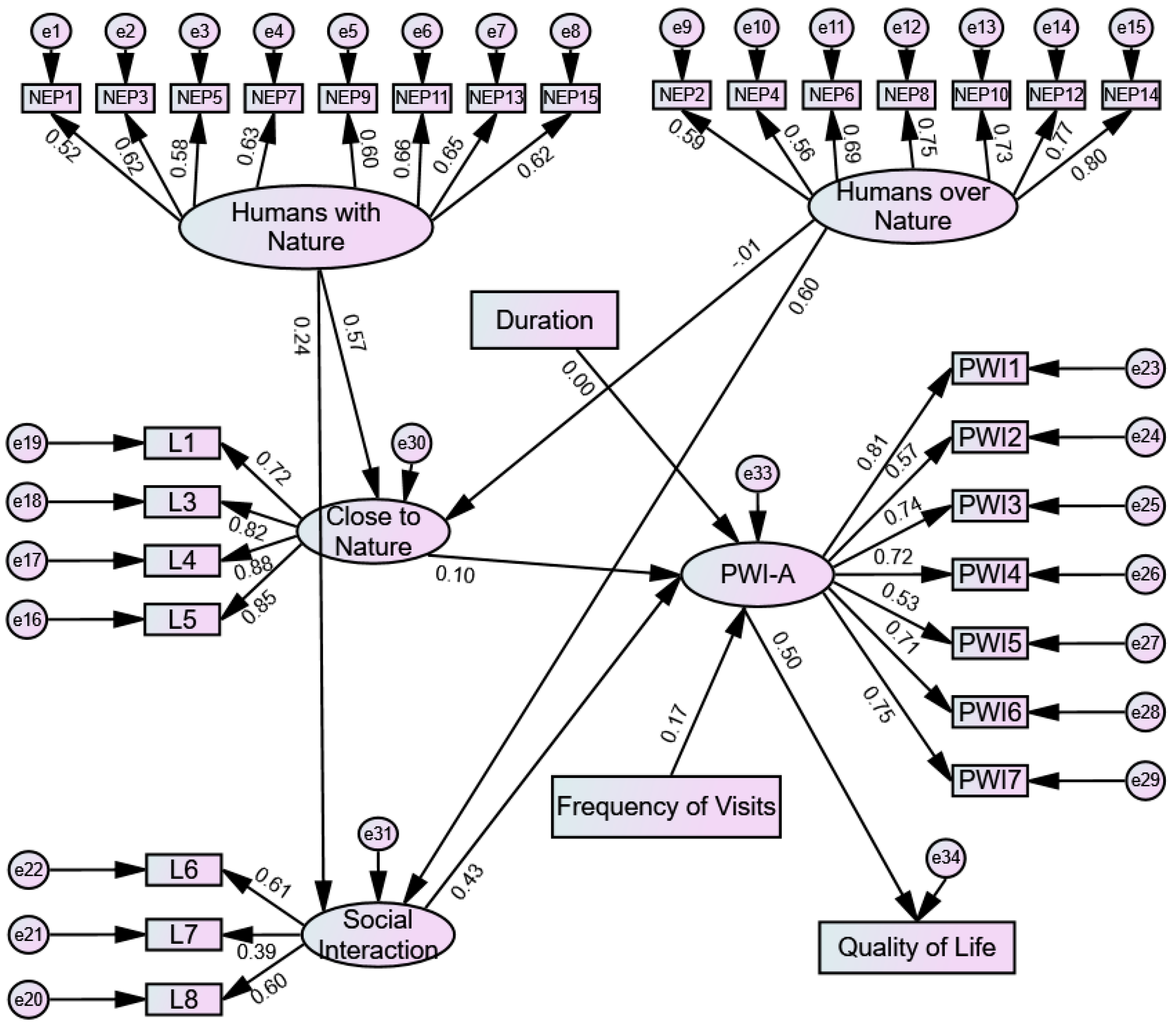 Land 11 01224 g004 550