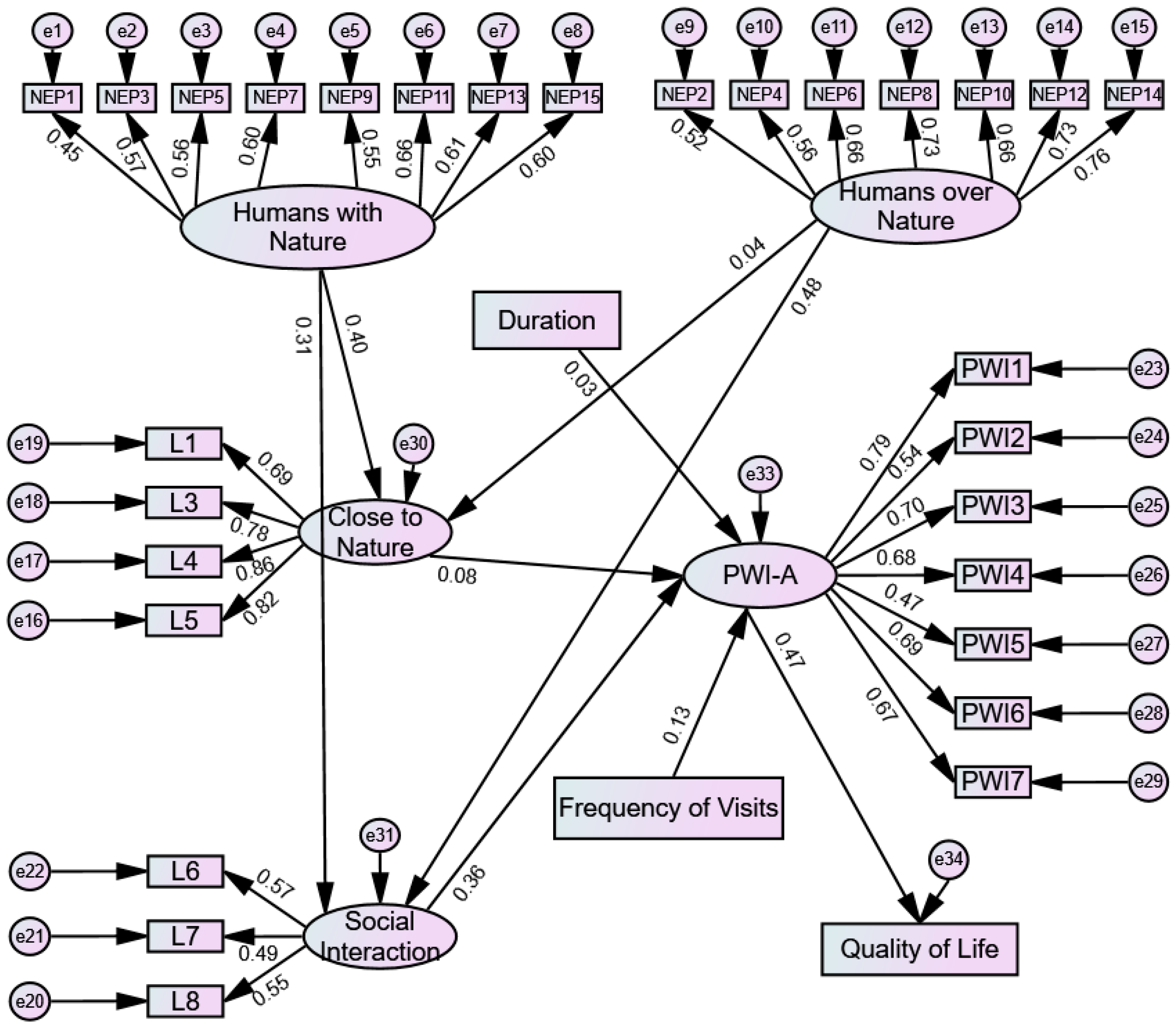 Land 11 01224 g005 550