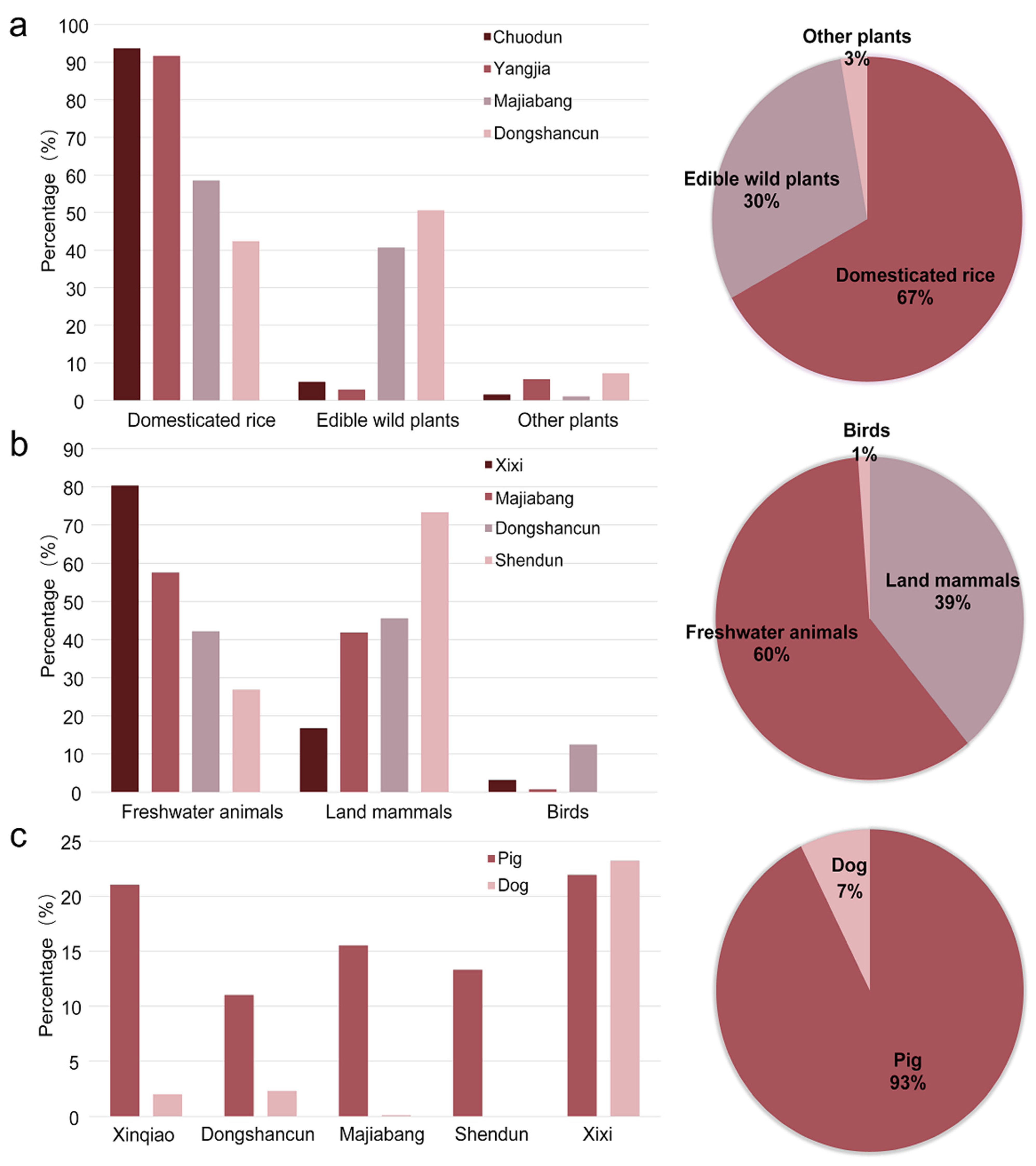 Land 11 01229 g003 Land 11 01229 g003