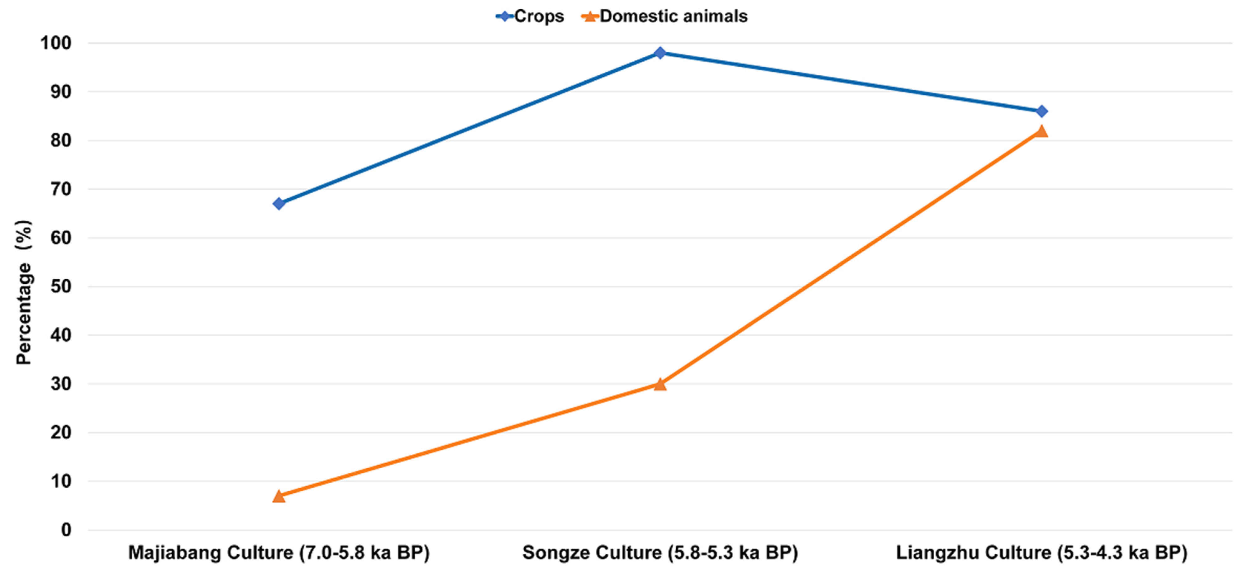 Land 11 01229 g006 Land 11 01229 g006