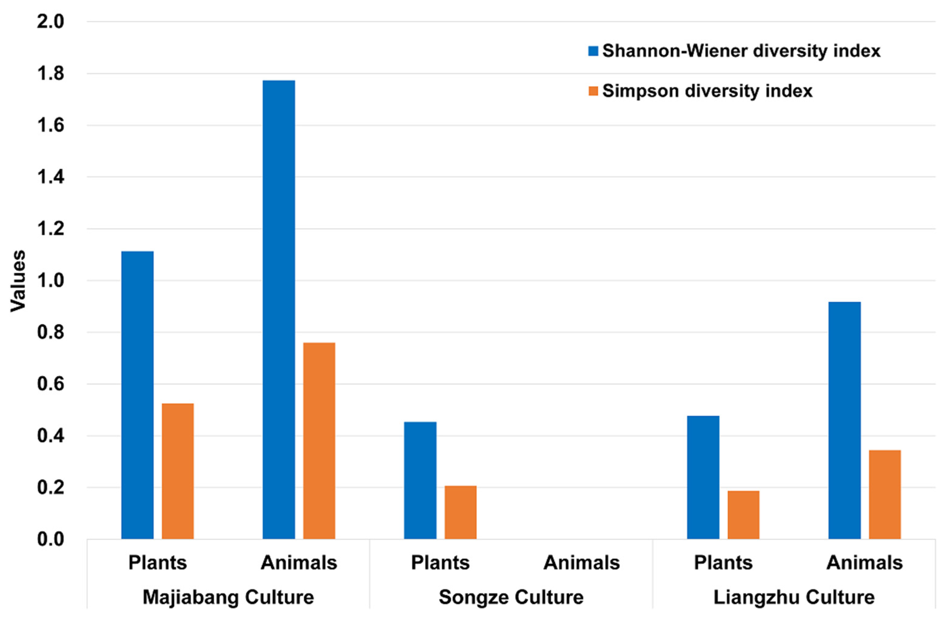 Land 11 01229 g007 Land 11 01229 g007