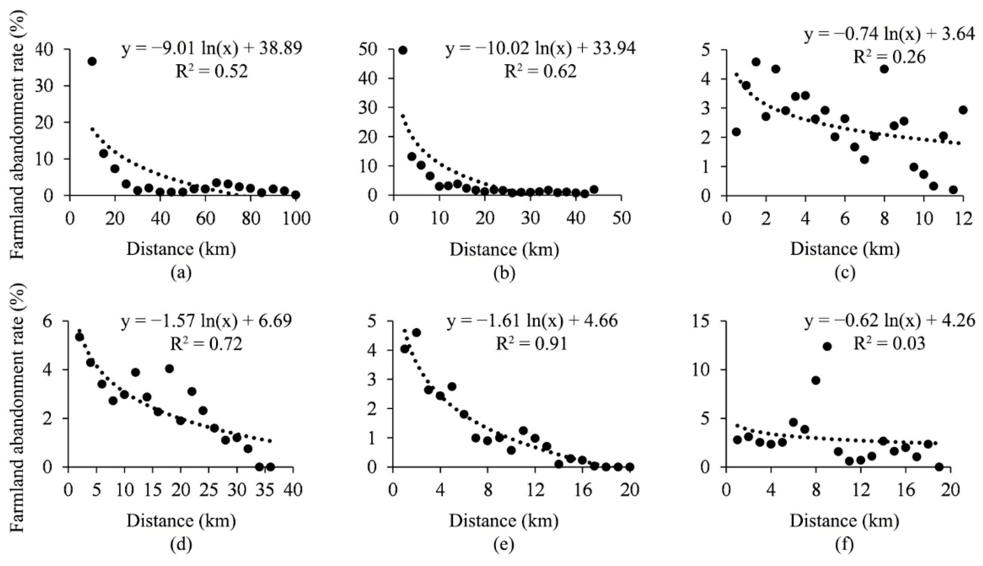 Land 11 01233 g003 550