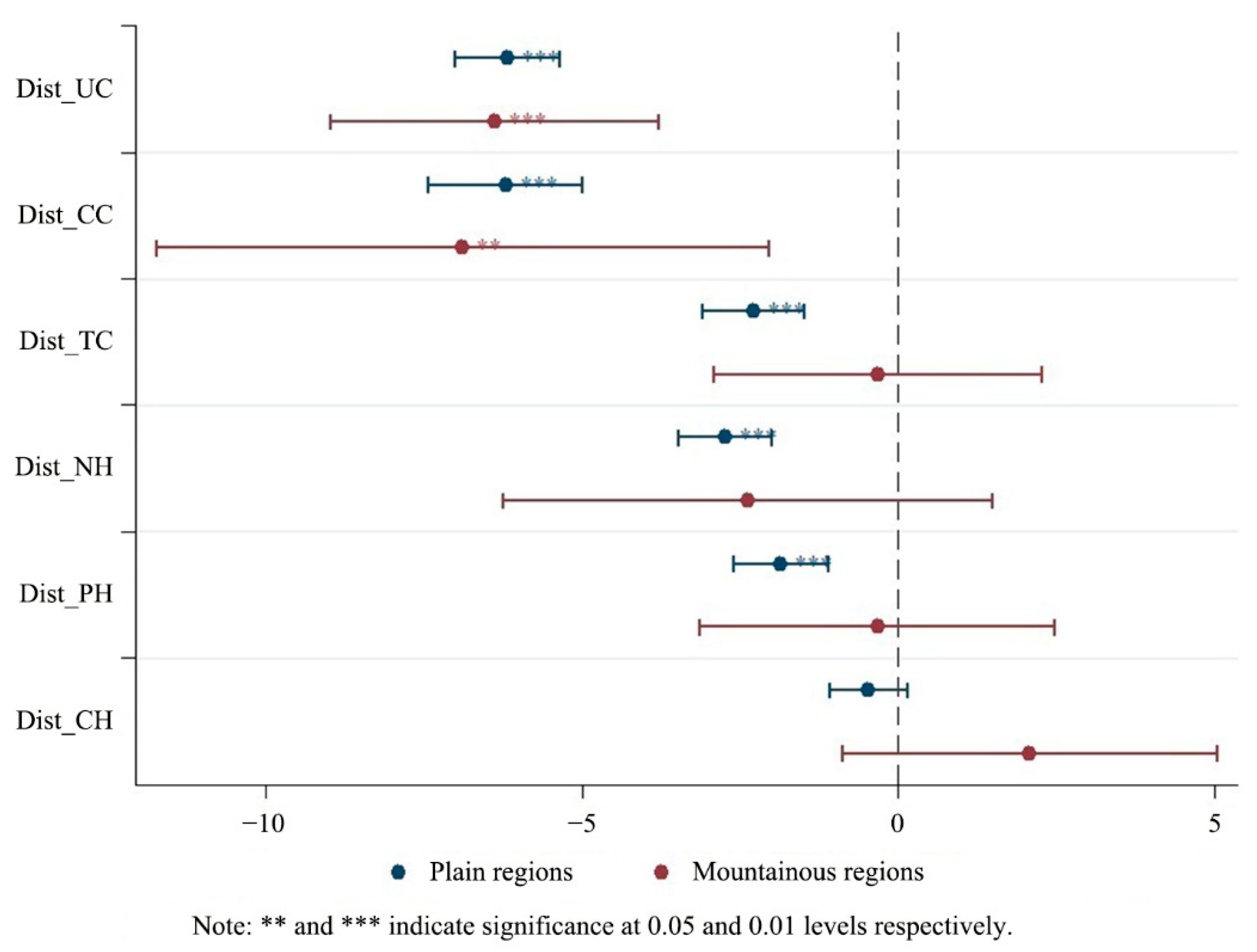 Land 11 01233 g004 550