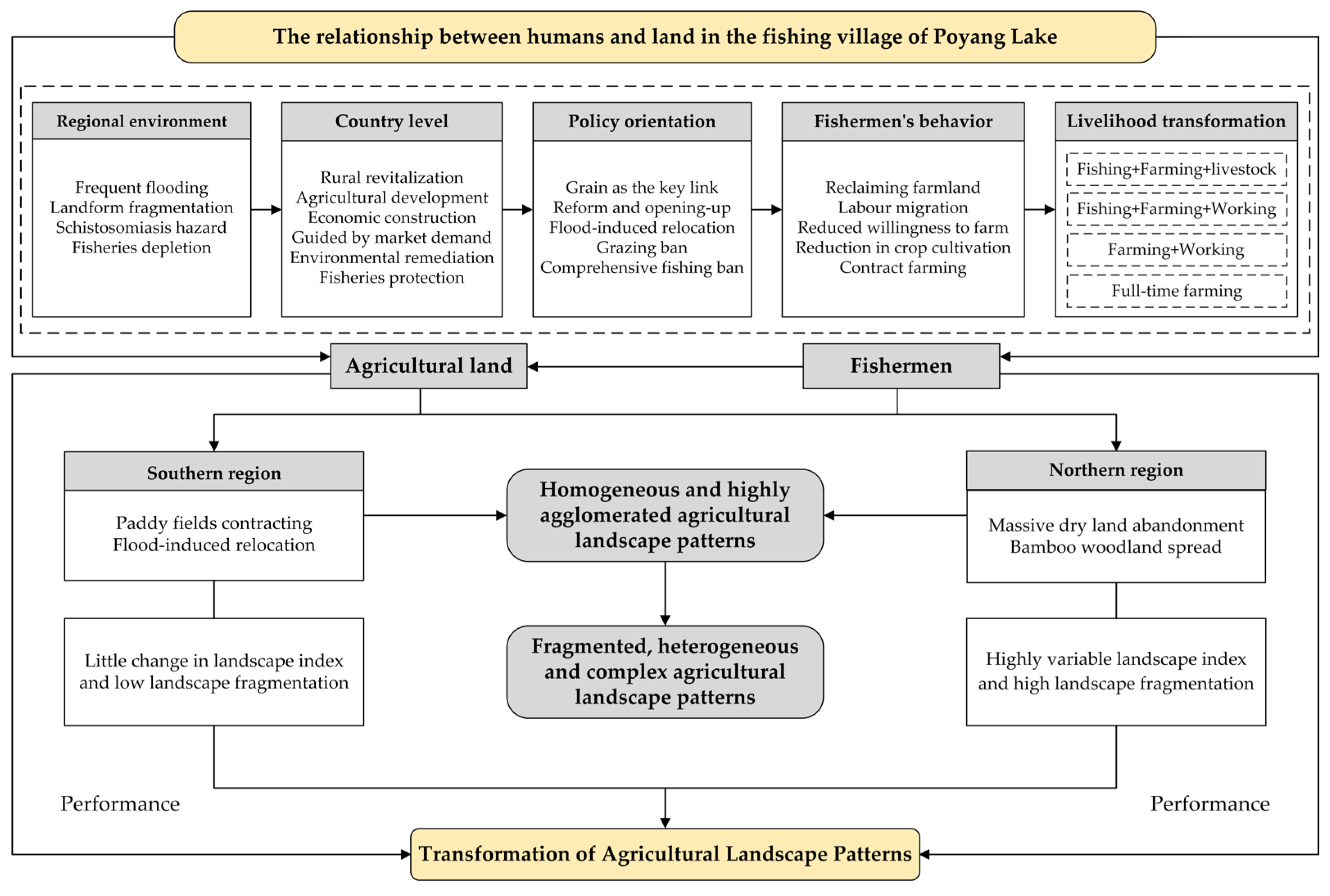 Land 11 01236 g006 Land 11 01236 g006