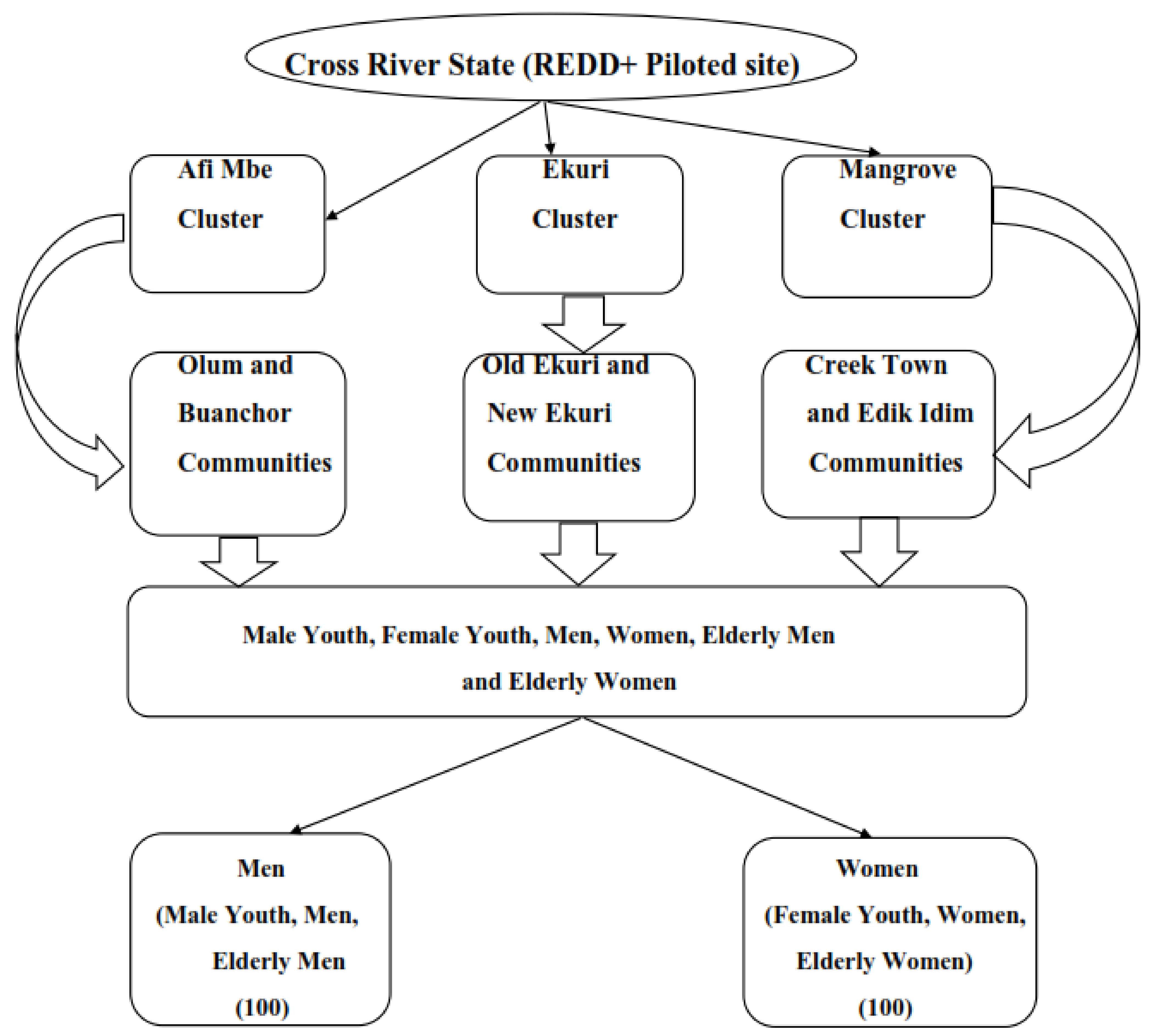 Land 11 01240 g002 550