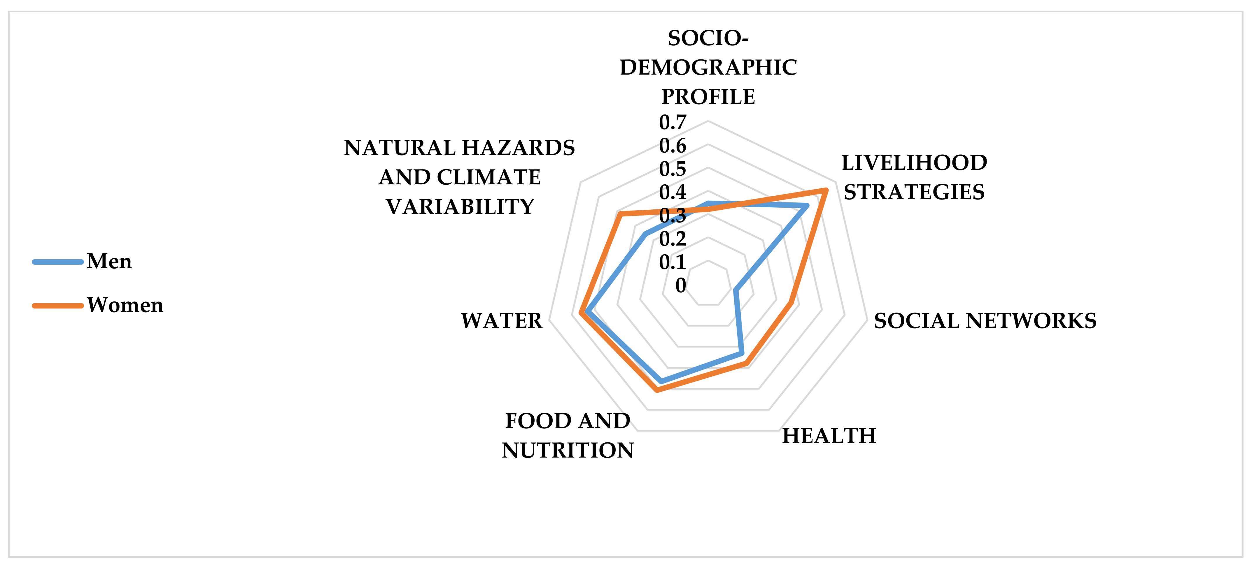 Land 11 01240 g003 550