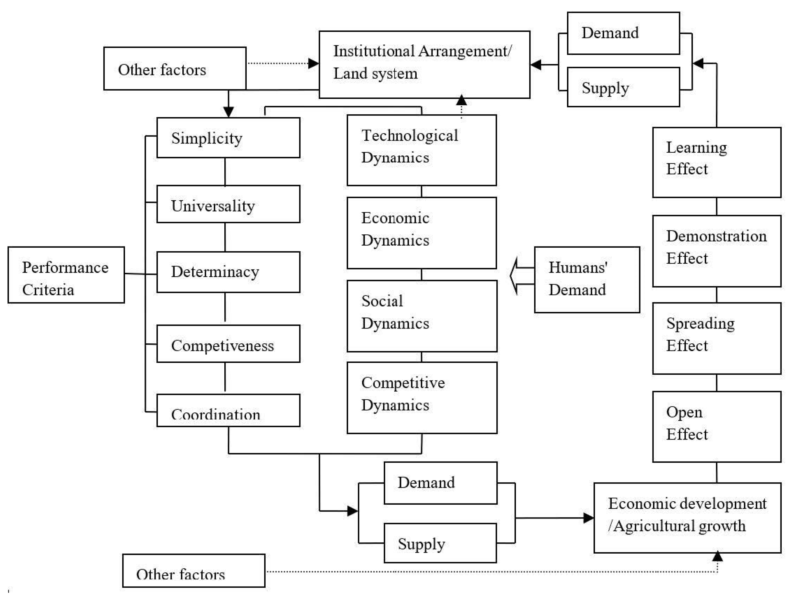 Land 11 01241 g001 550