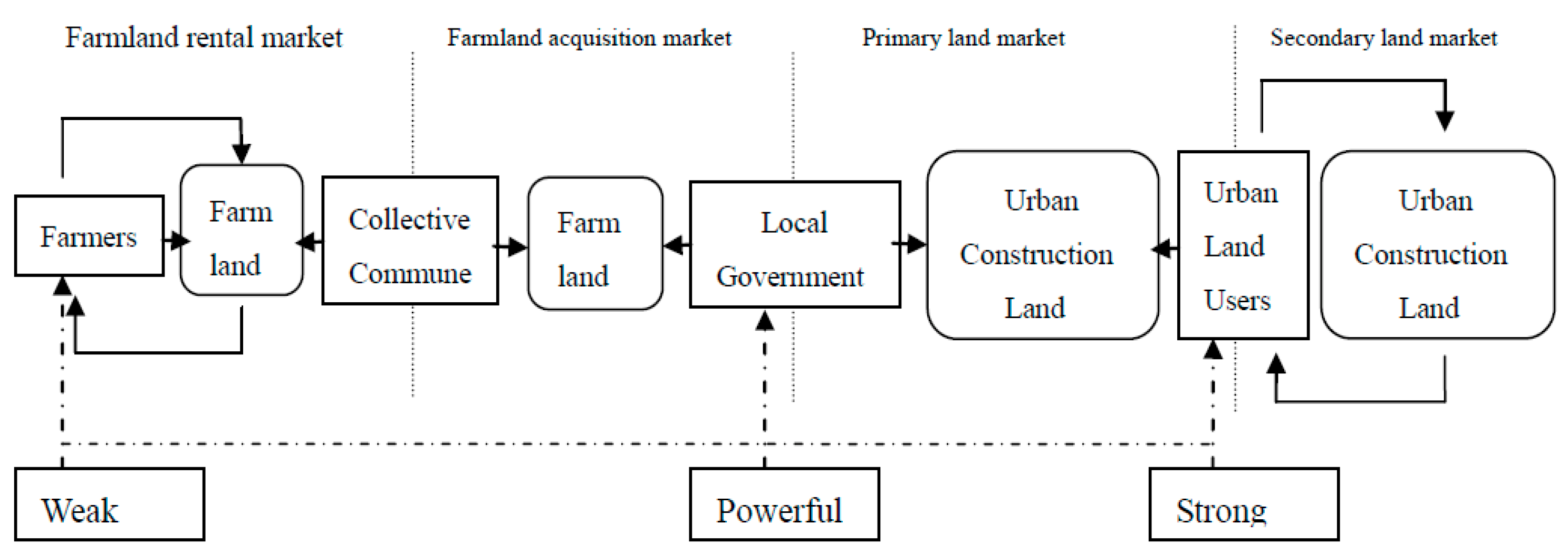 Land 11 01241 g002 550