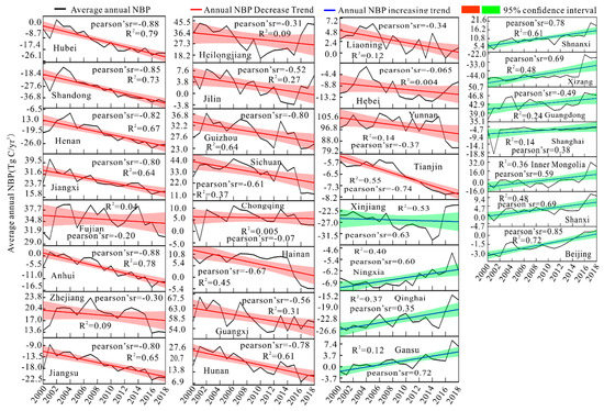 激安大特価！ of Inventory China's 21st the since Productivity Biome Net 着せ替え服・アウトフィット