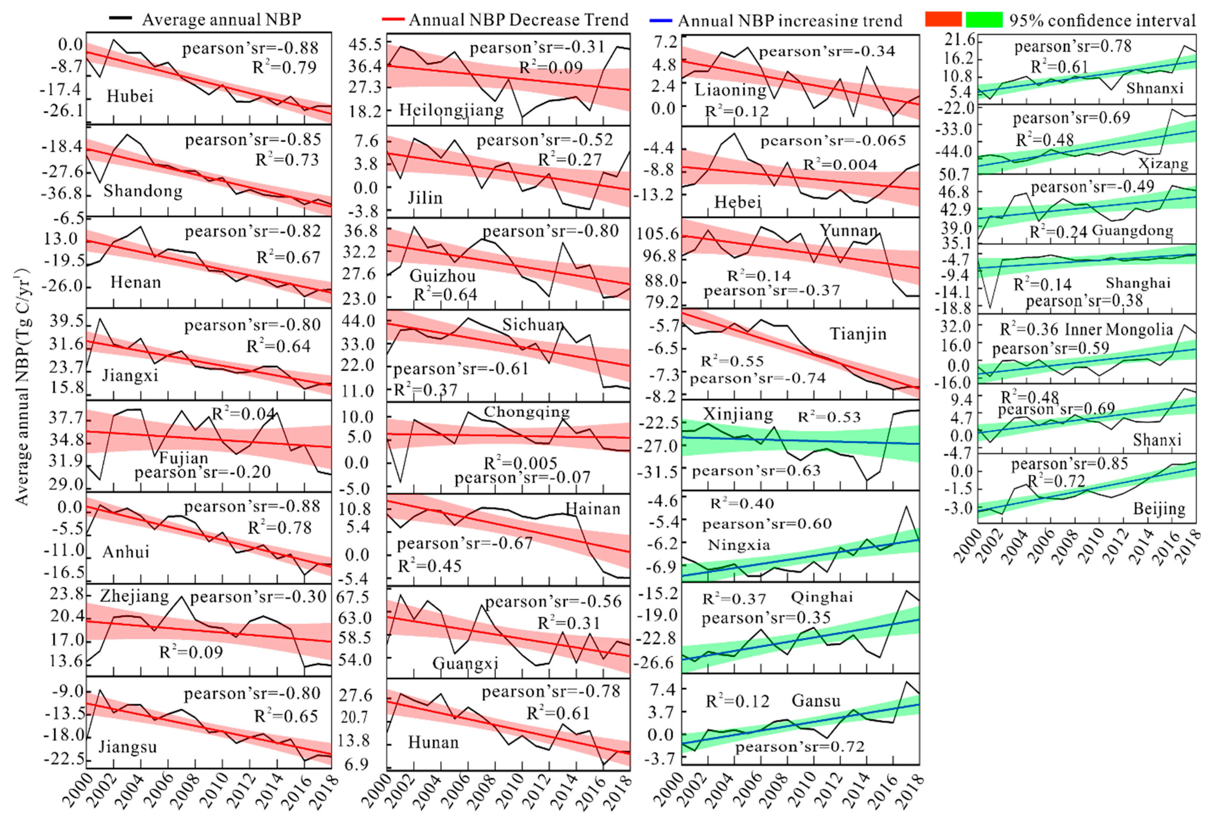Land 11 01244 g004 550
