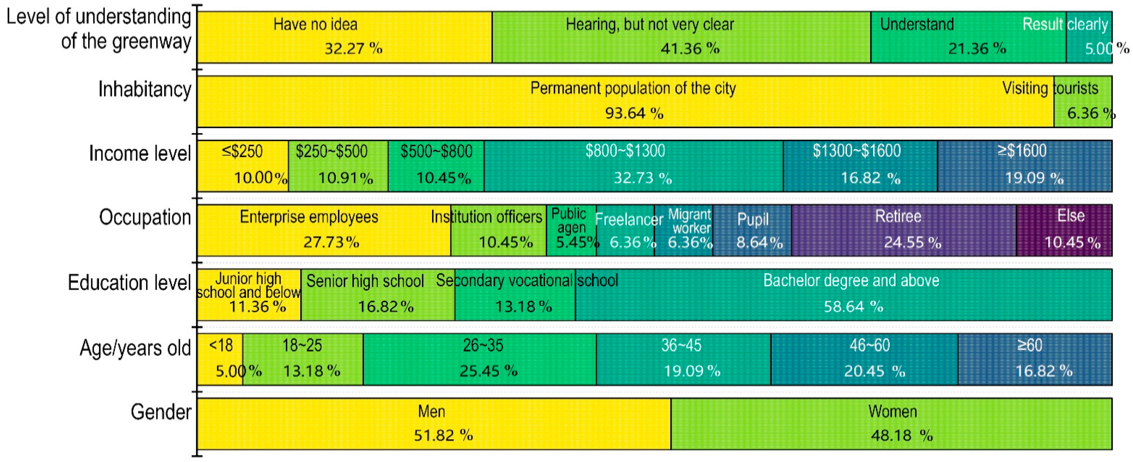 Land 11 01245 g003 Land 11 01245 g003
