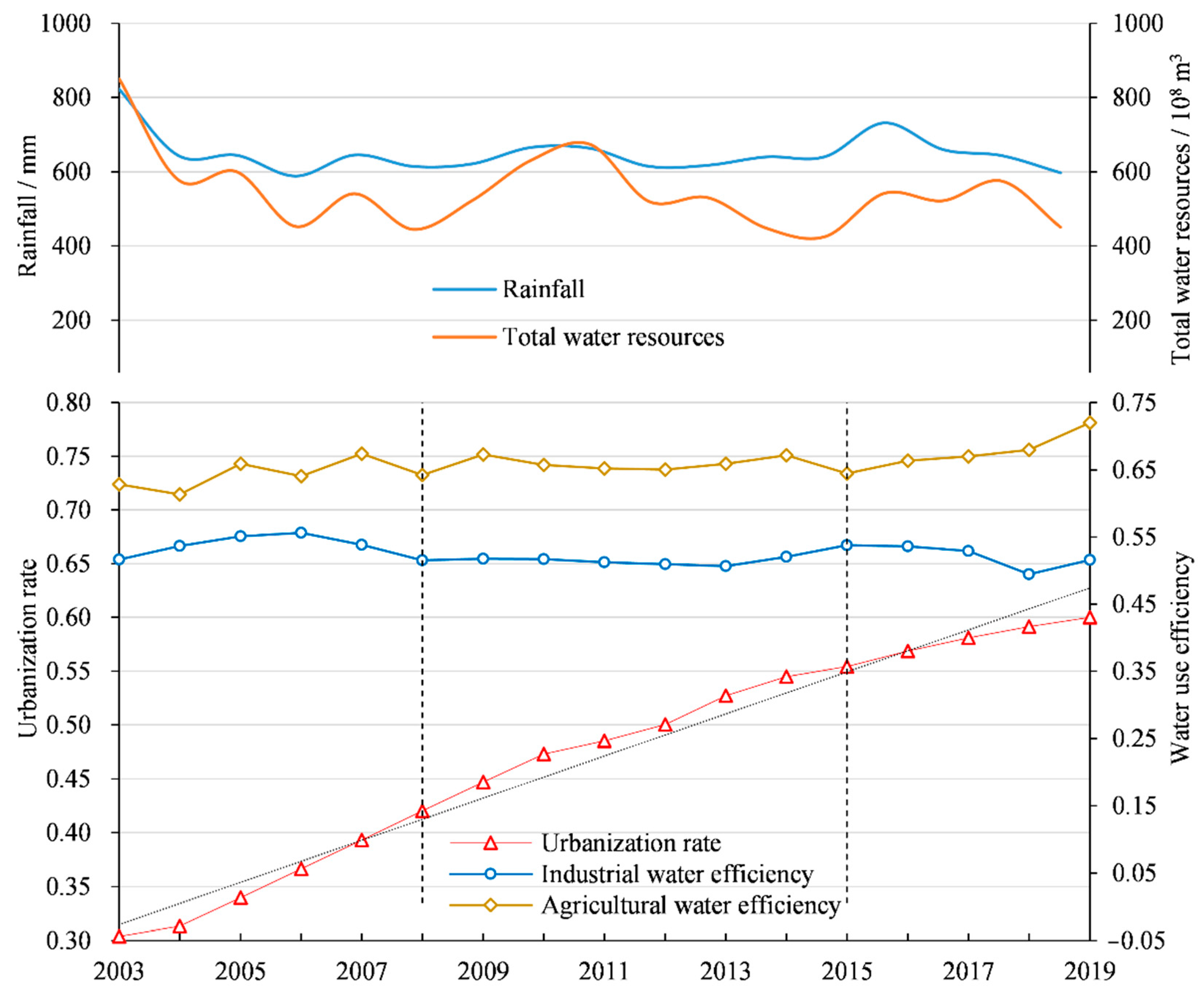 Land 11 01248 g002 550