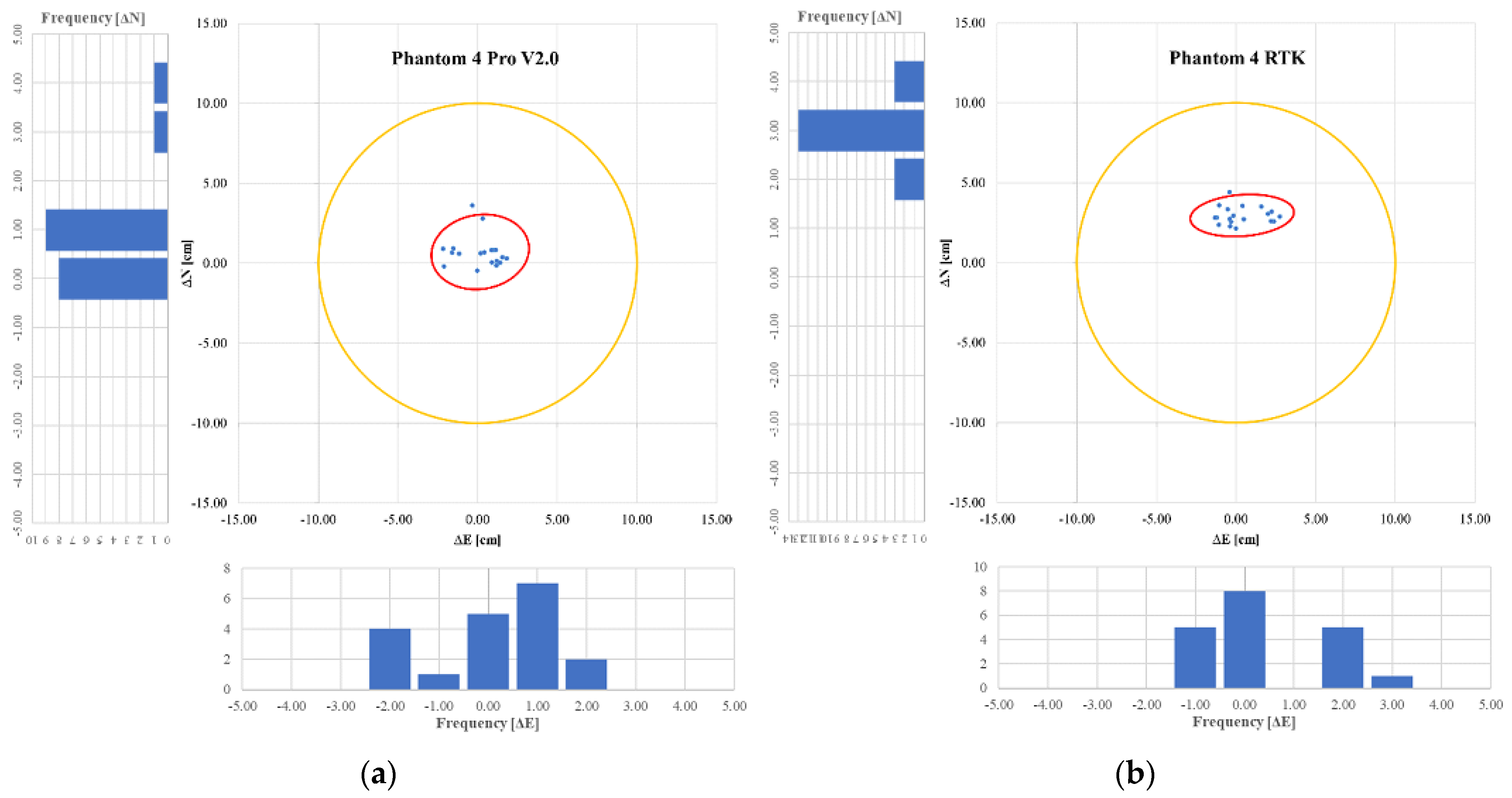 Land 11 01250 g007 550