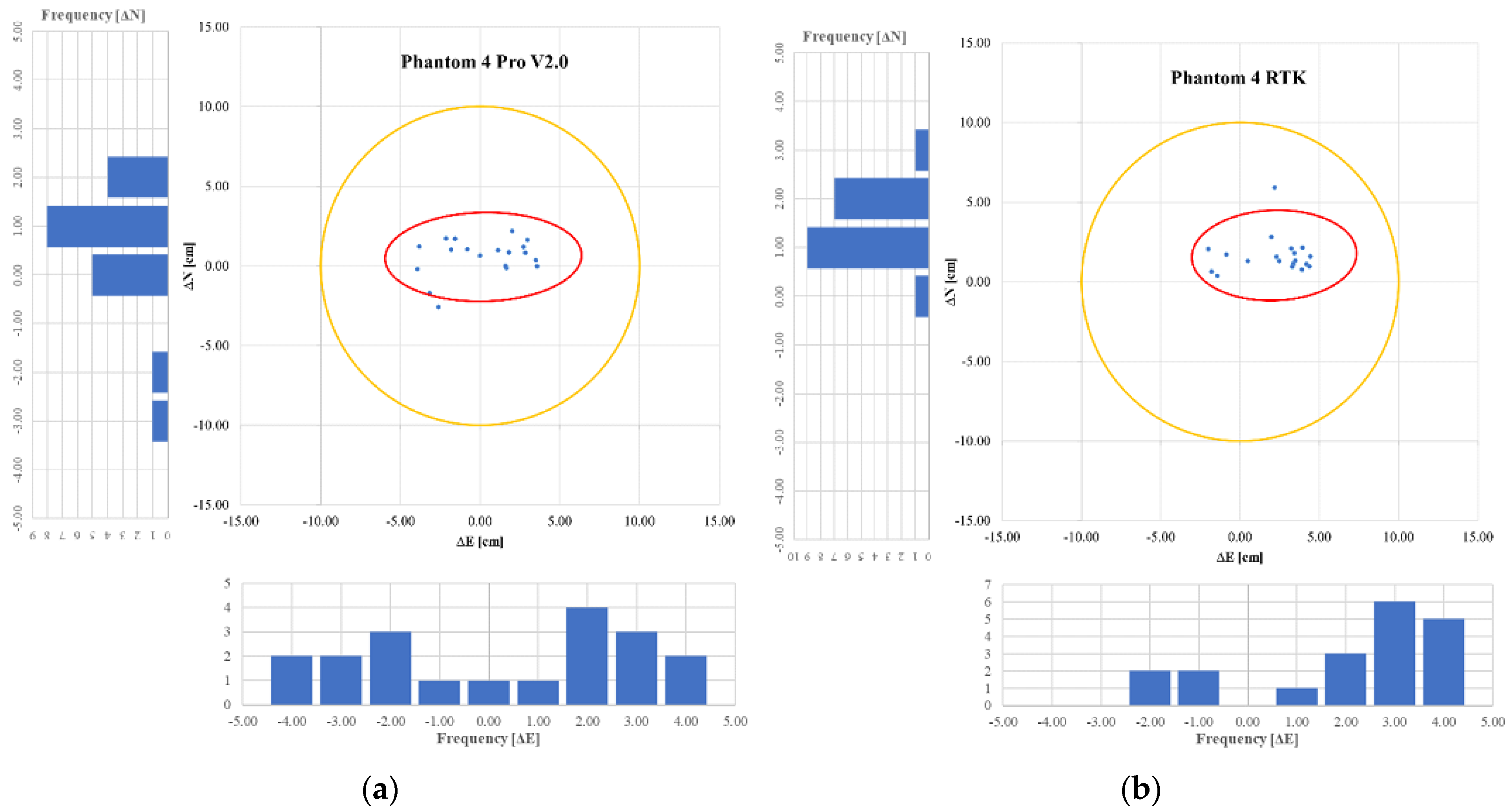 Land 11 01250 g008 550