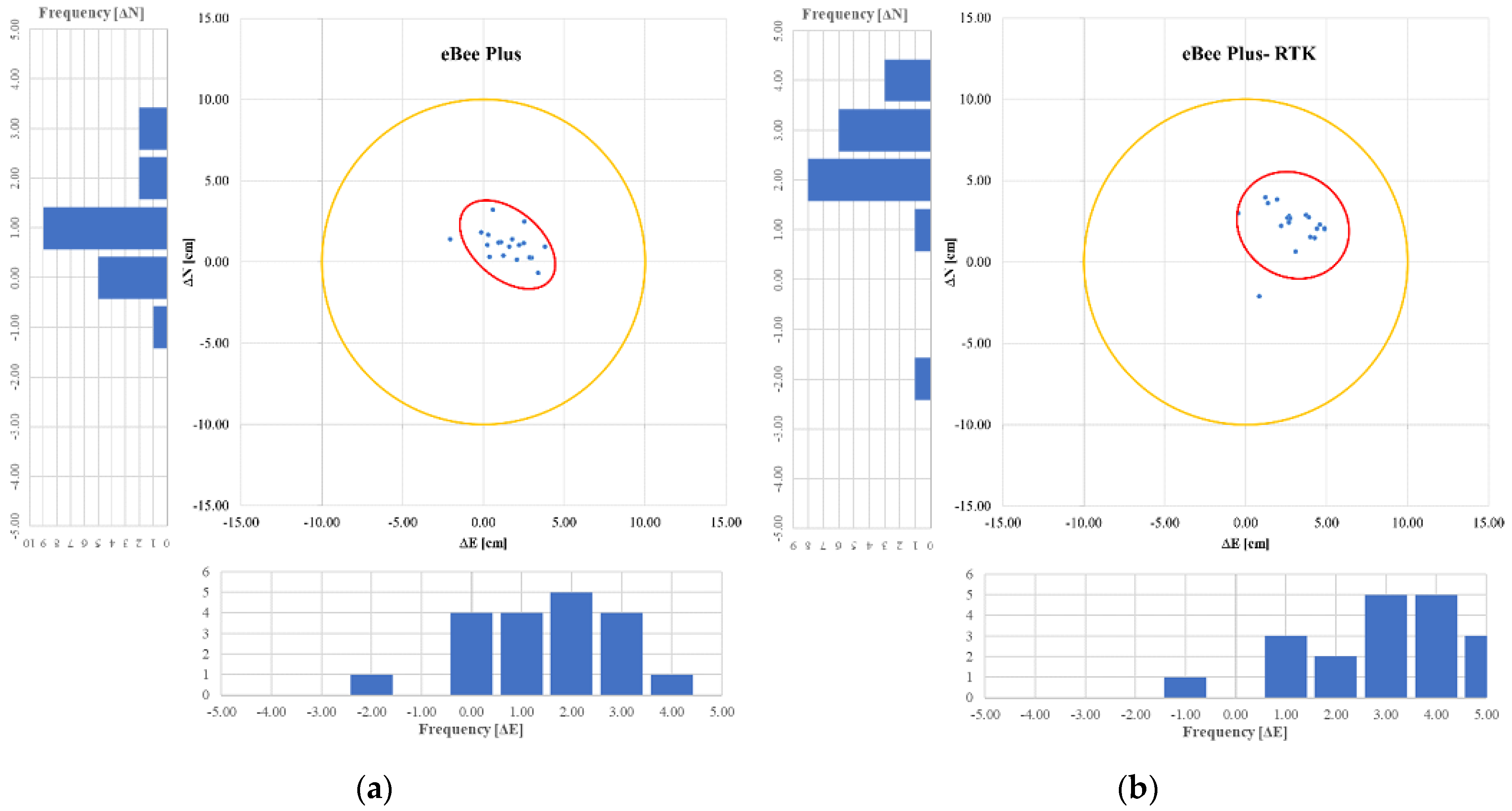 Land 11 01250 g010 550