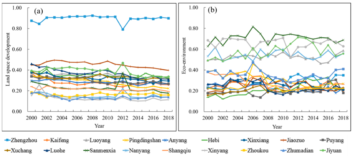 Land 11 01252 g003 550