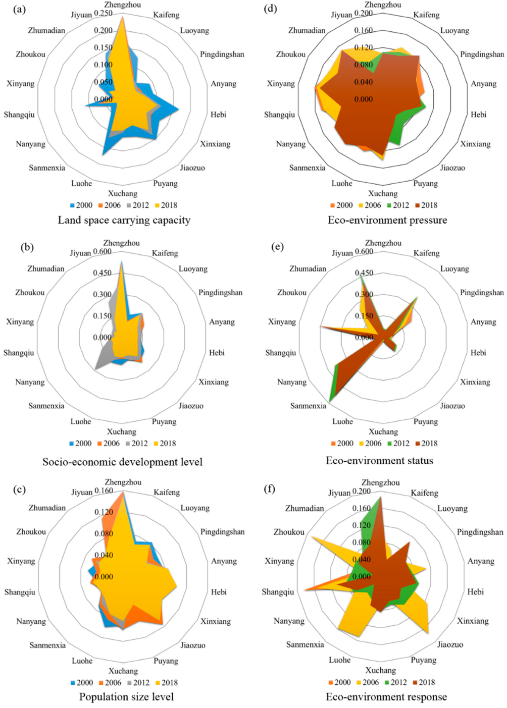 Land 11 01252 g004 550