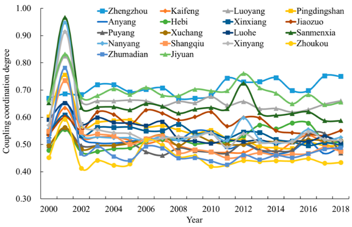 Land 11 01252 g005 550