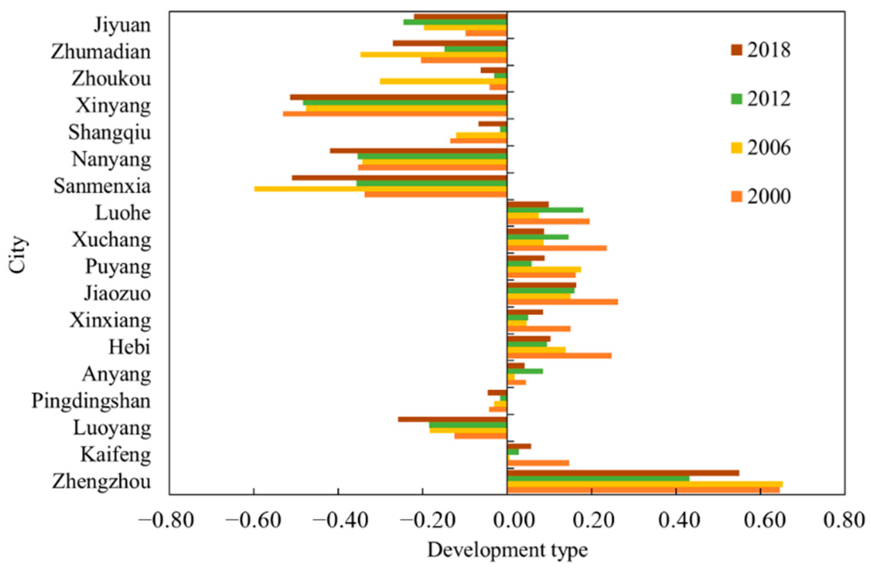 Land 11 01252 g007 550