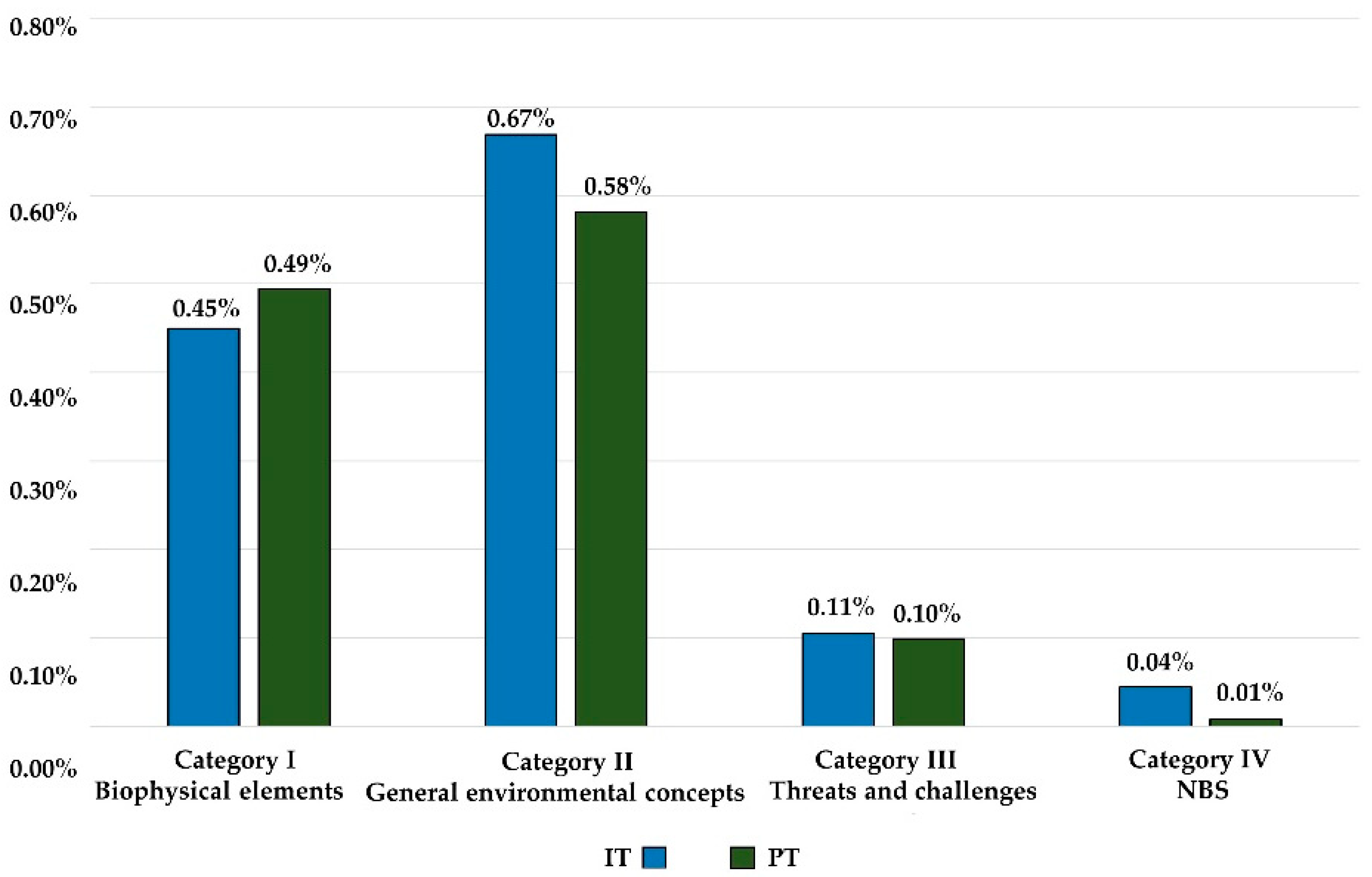 Land 11 01254 g001 Land 11 01254 g001
