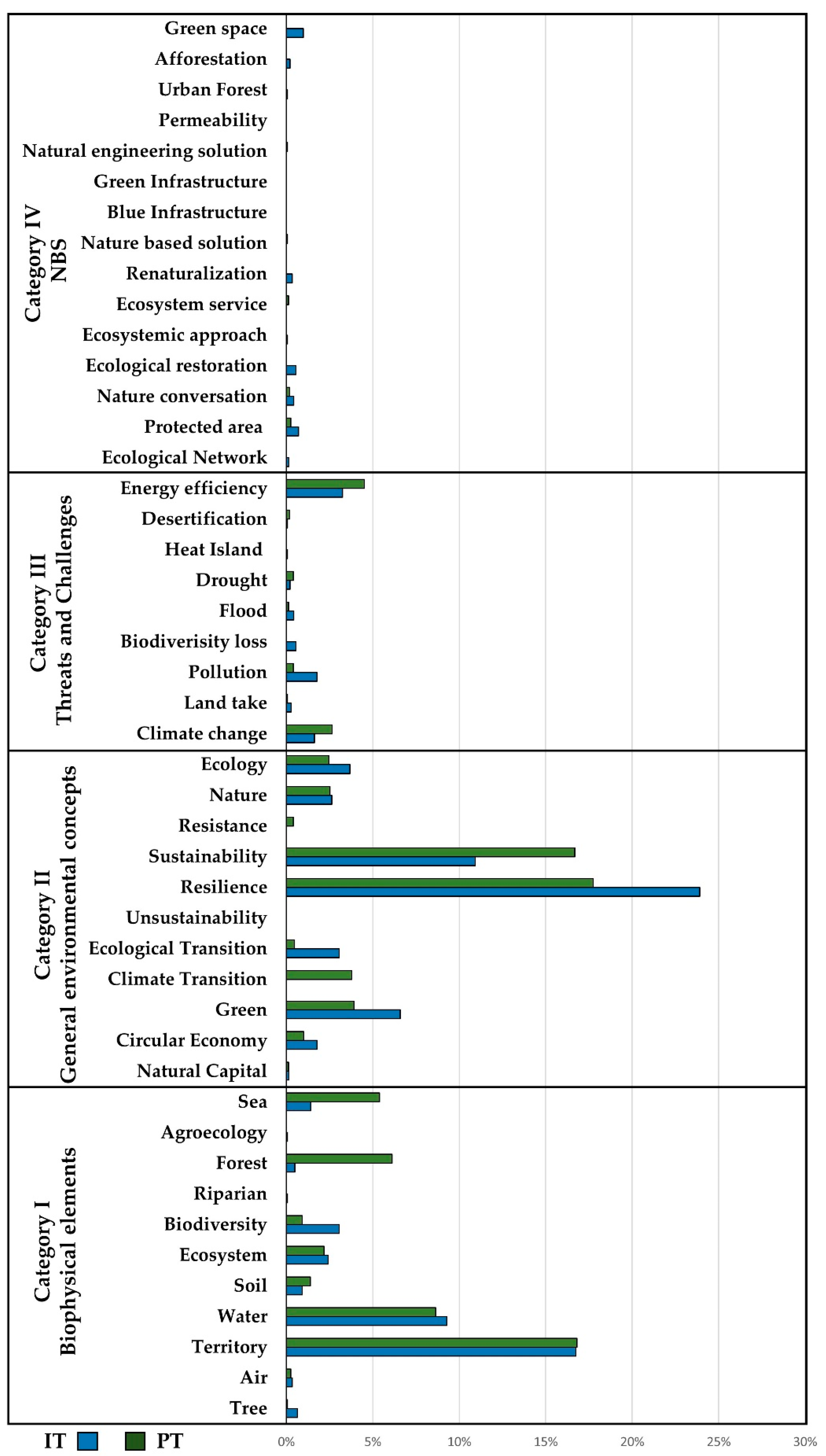 Land 11 01254 g002 Land 11 01254 g002