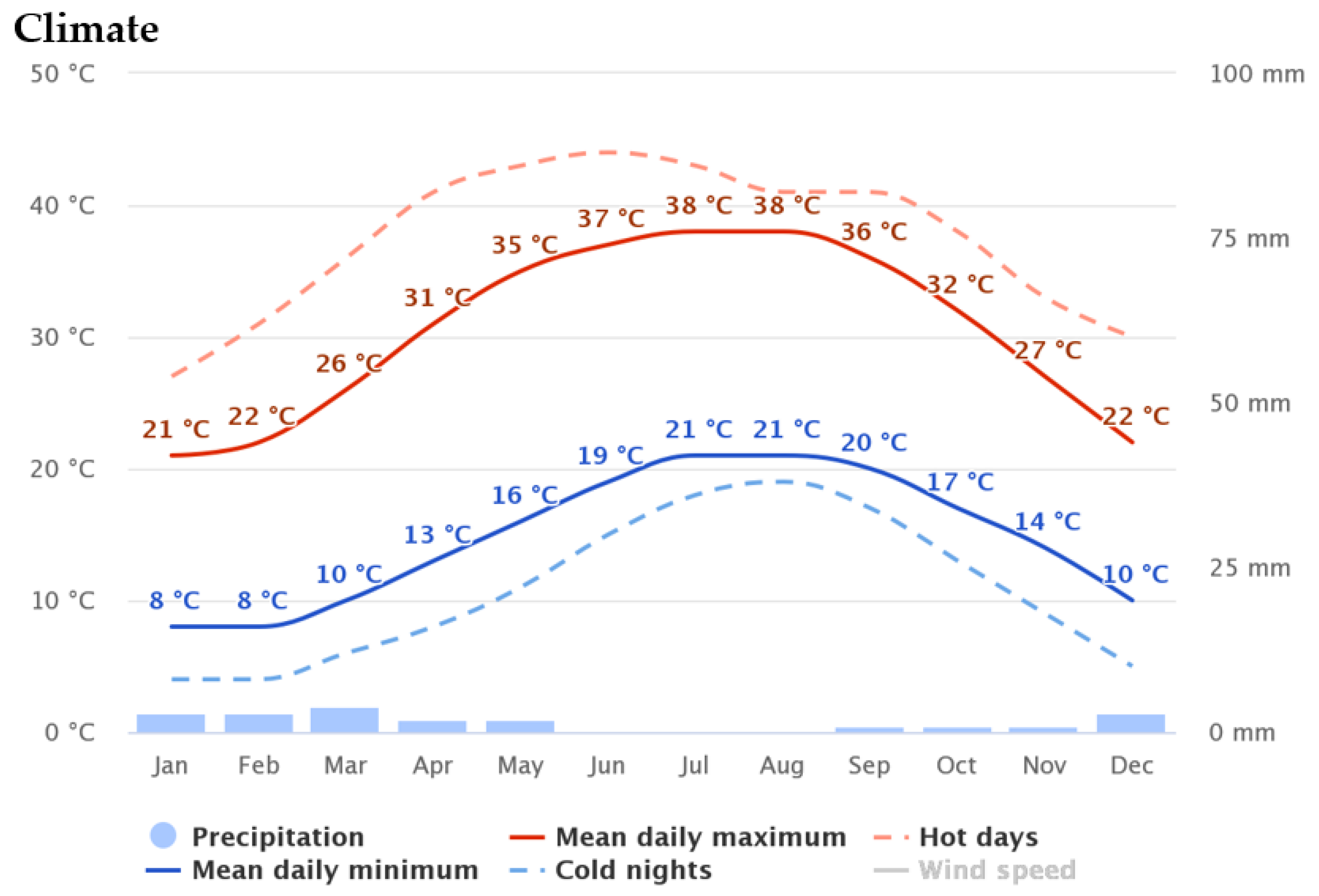 Land 11 01256 g002 Land 11 01256 g002