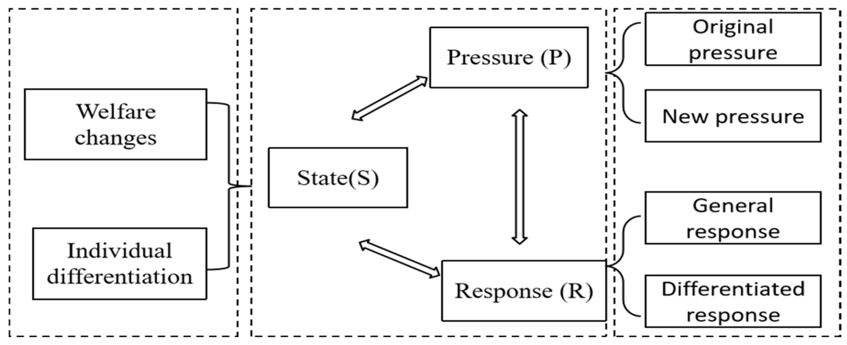 Land 11 01258 g001 550