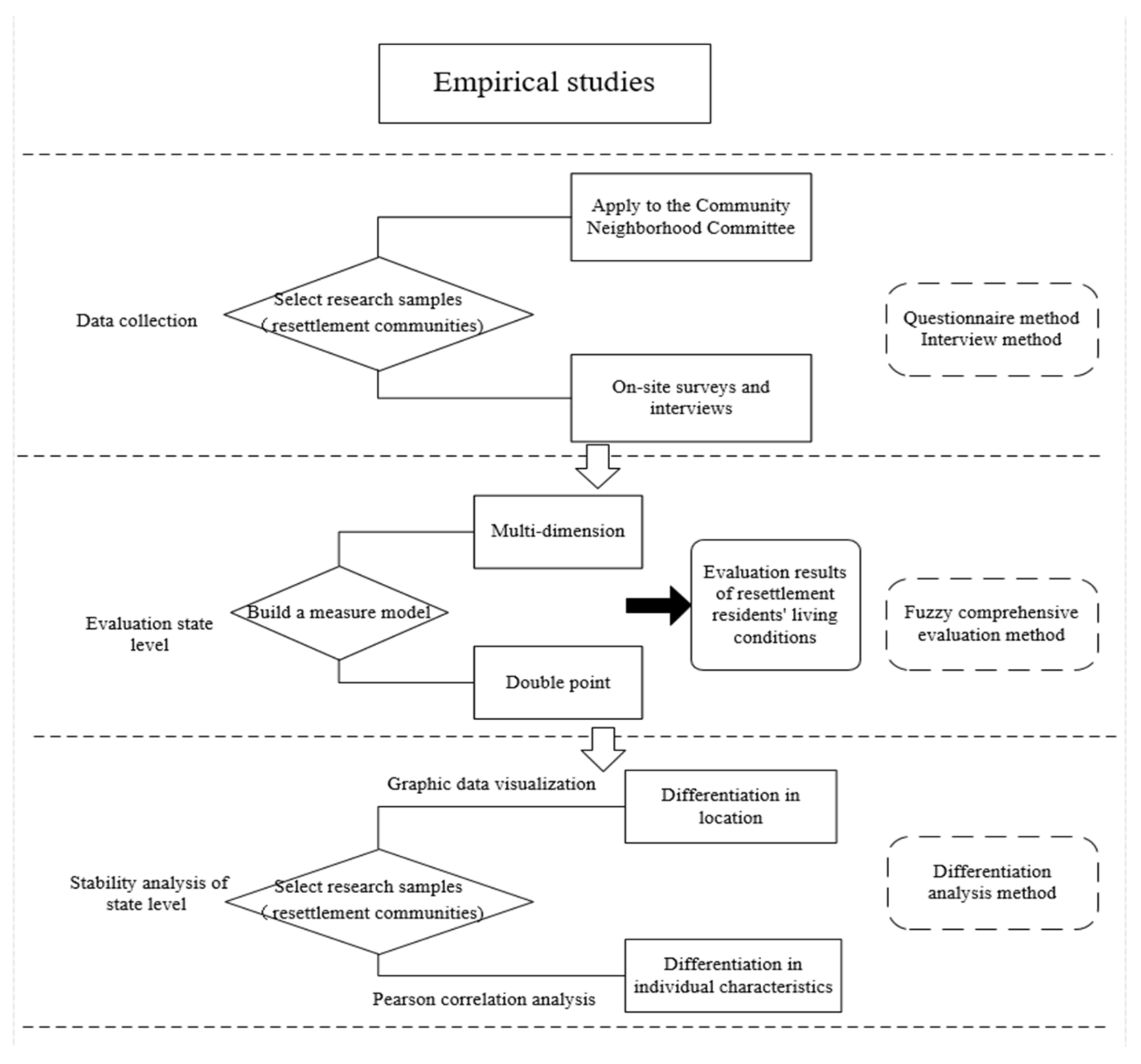 Land 11 01258 g002 550