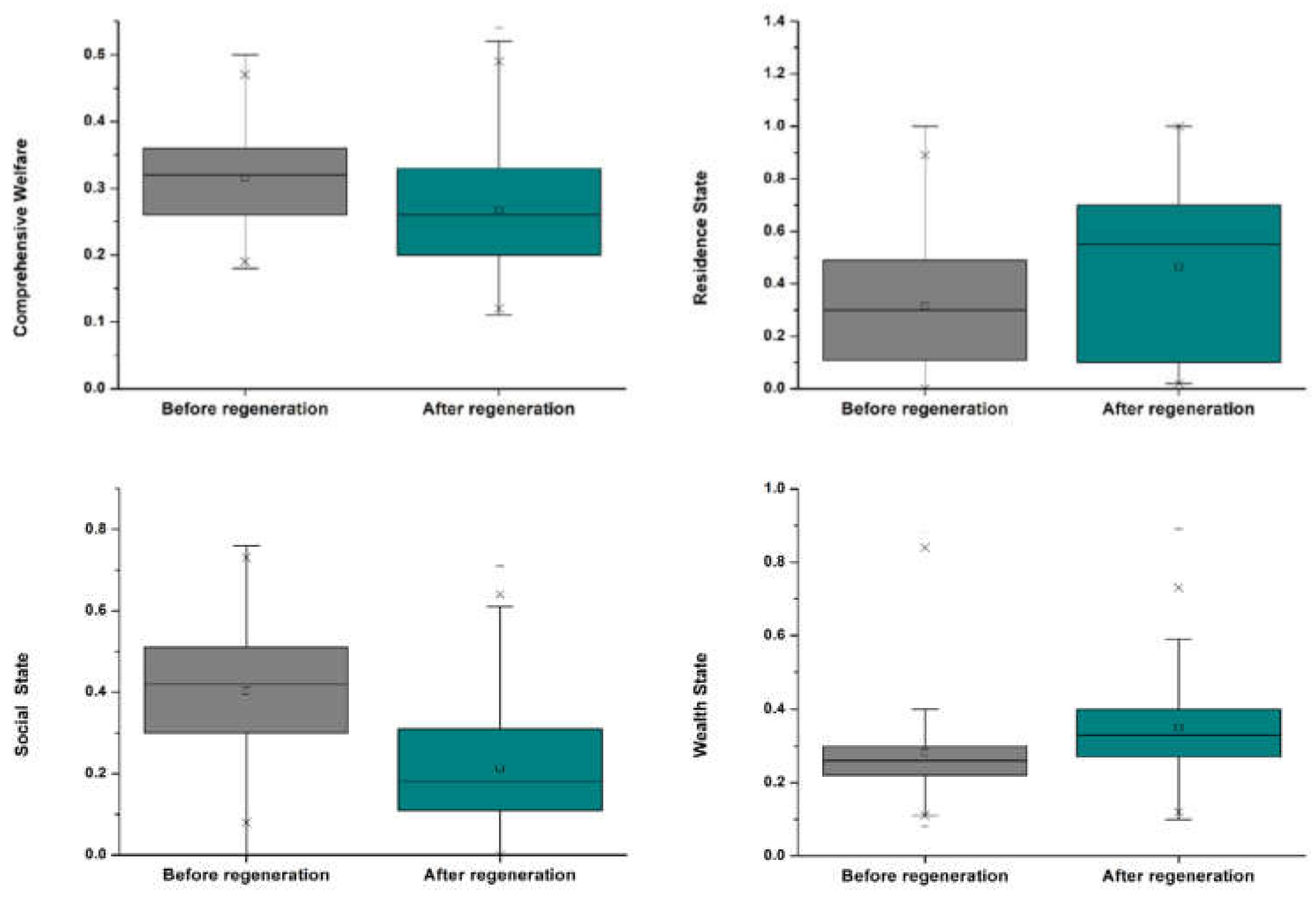 Land 11 01258 g003 550